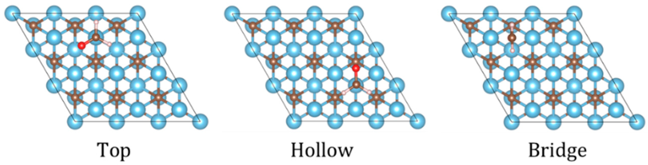Catalysts 12 00387 g001
