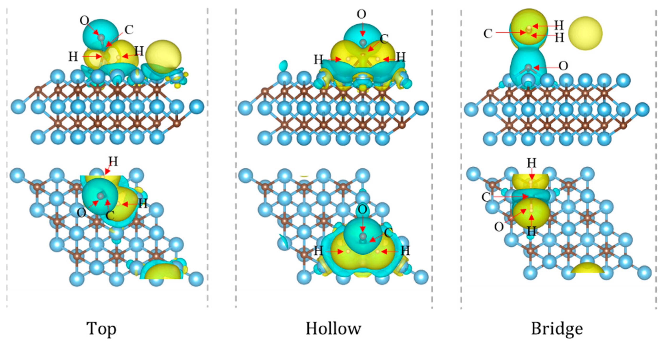 Catalysts 12 00387 g002
