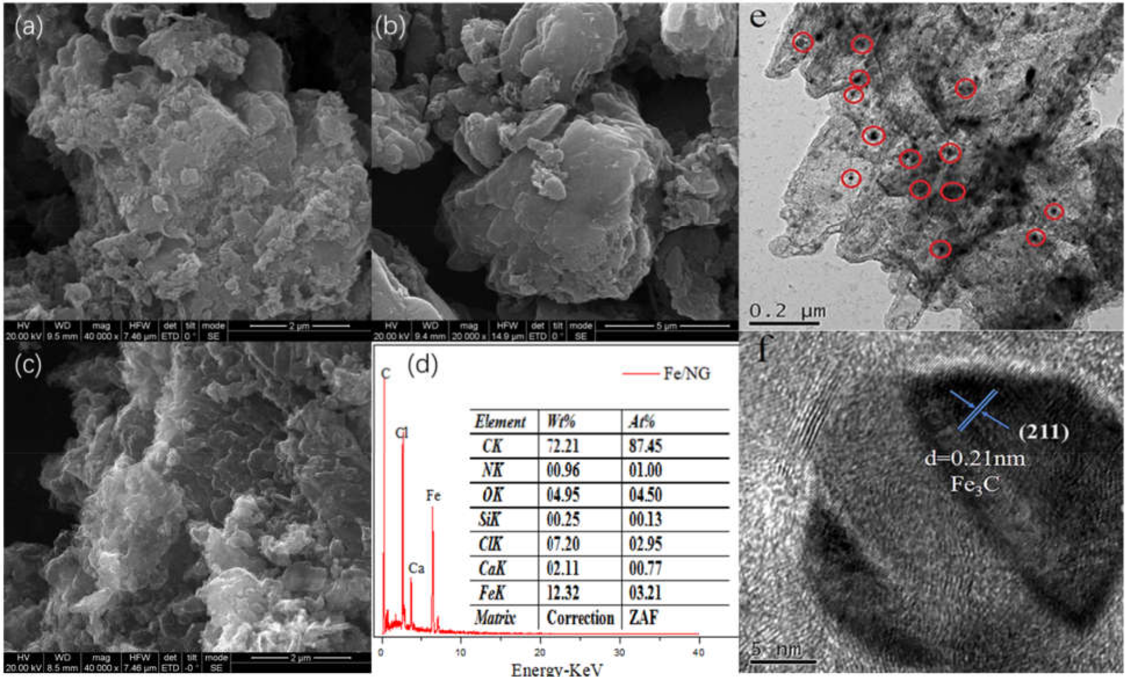 Catalysts 12 00388 g001 550
