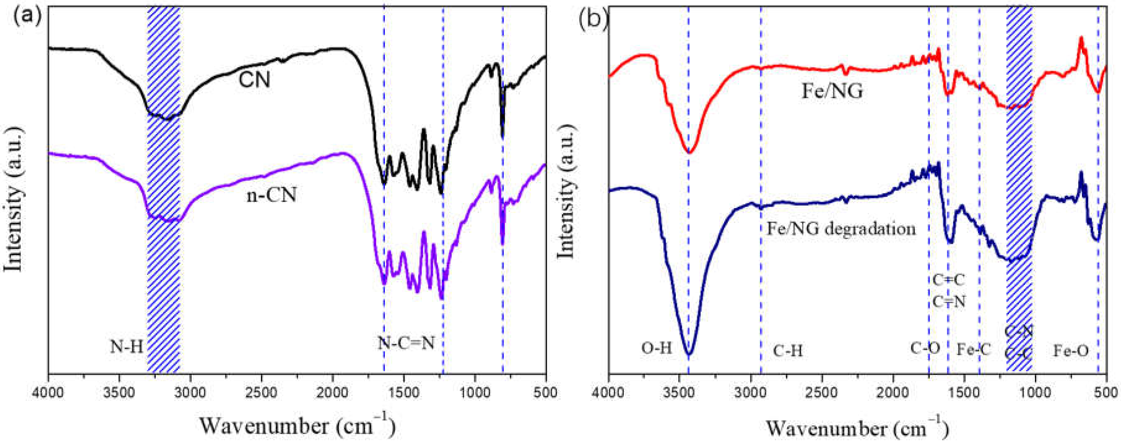 Catalysts 12 00388 g003 550