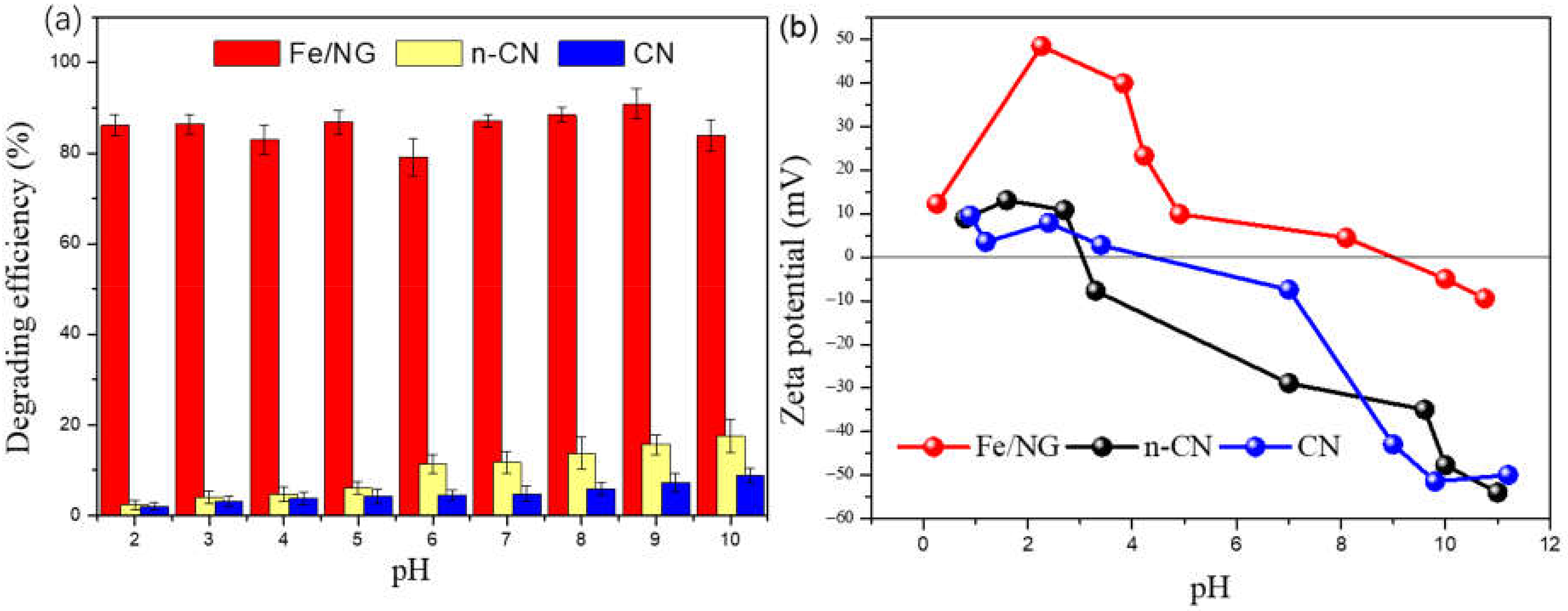 Catalysts 12 00388 g007 550