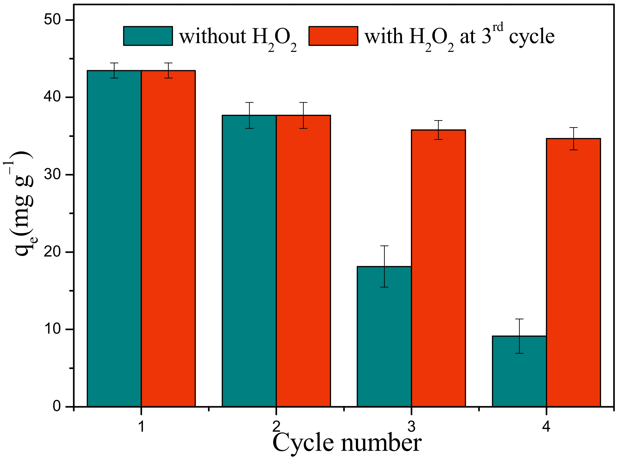 Catalysts 12 00388 g008 550
