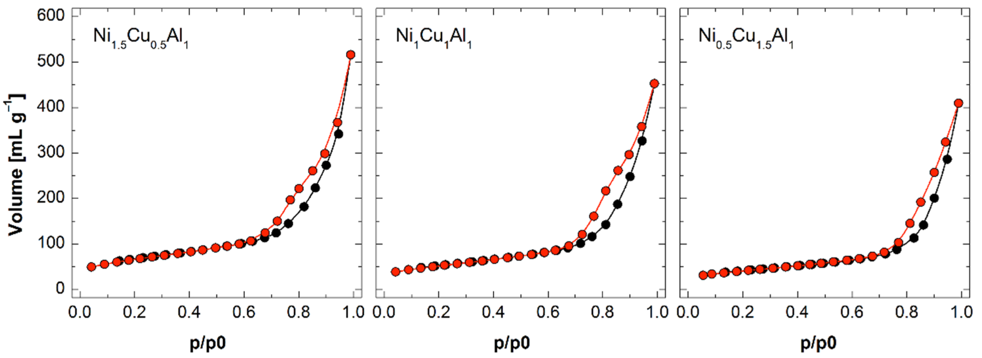 Catalysts 12 00390 g001 550
