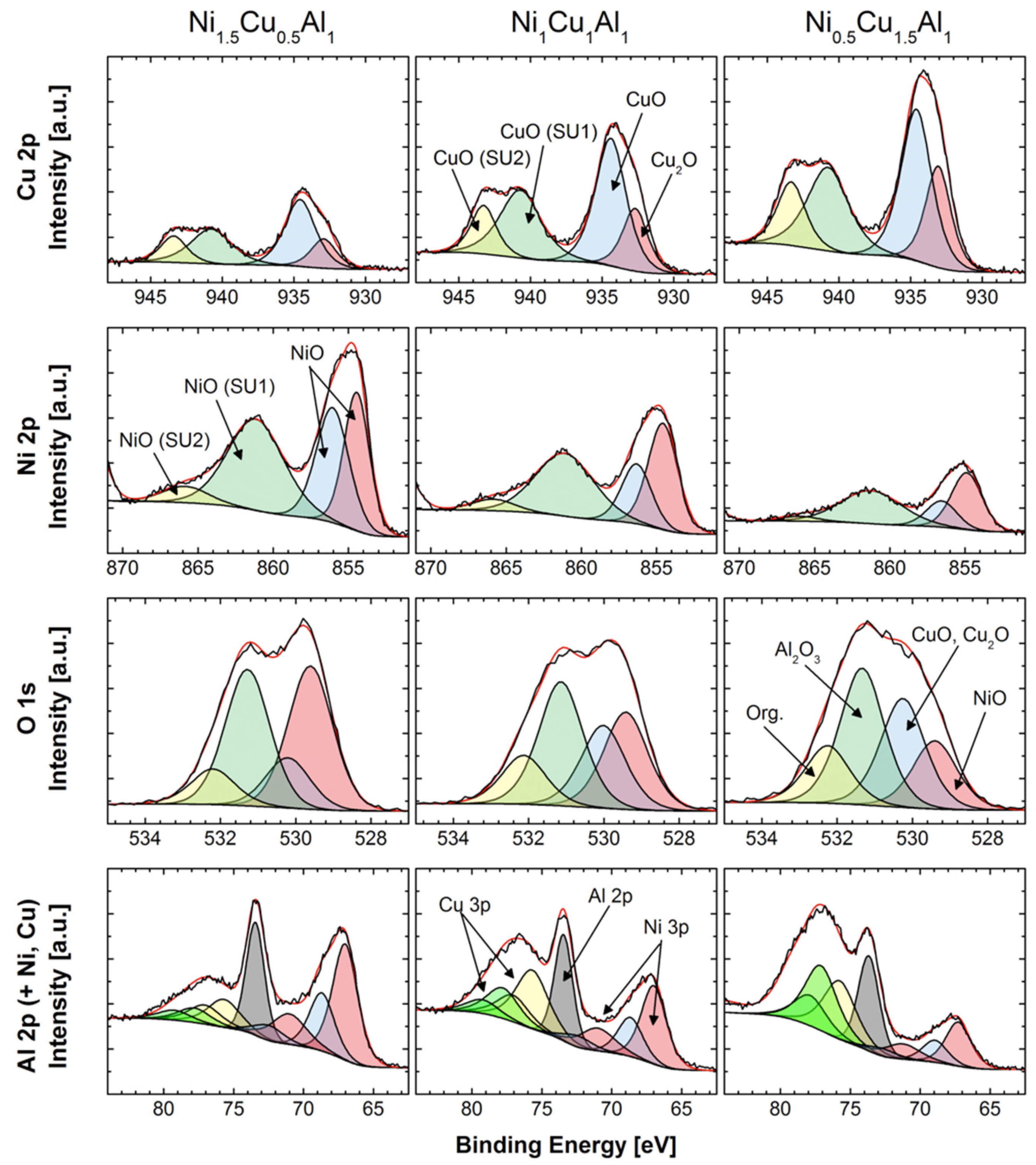 Catalysts 12 00390 g003 550