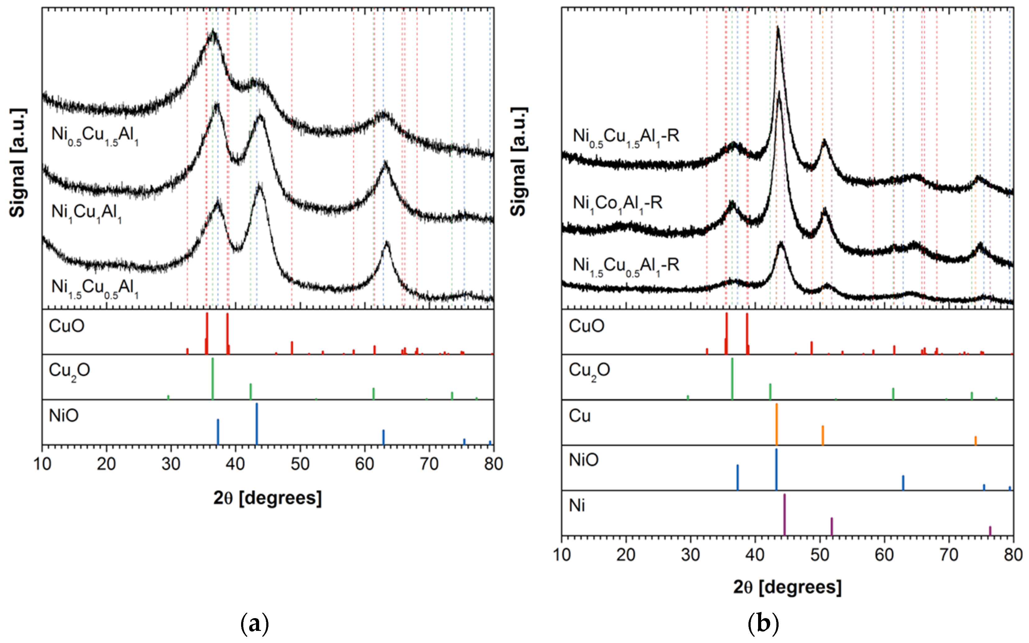 Catalysts 12 00390 g004 550