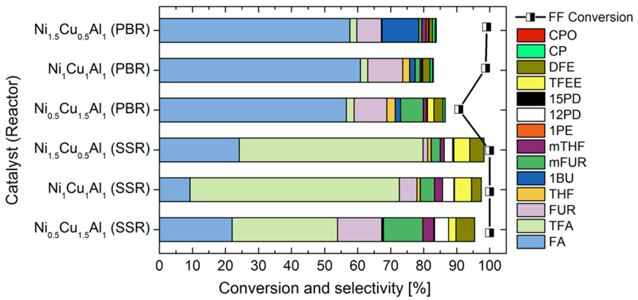 Catalysts 12 00390 g006 550