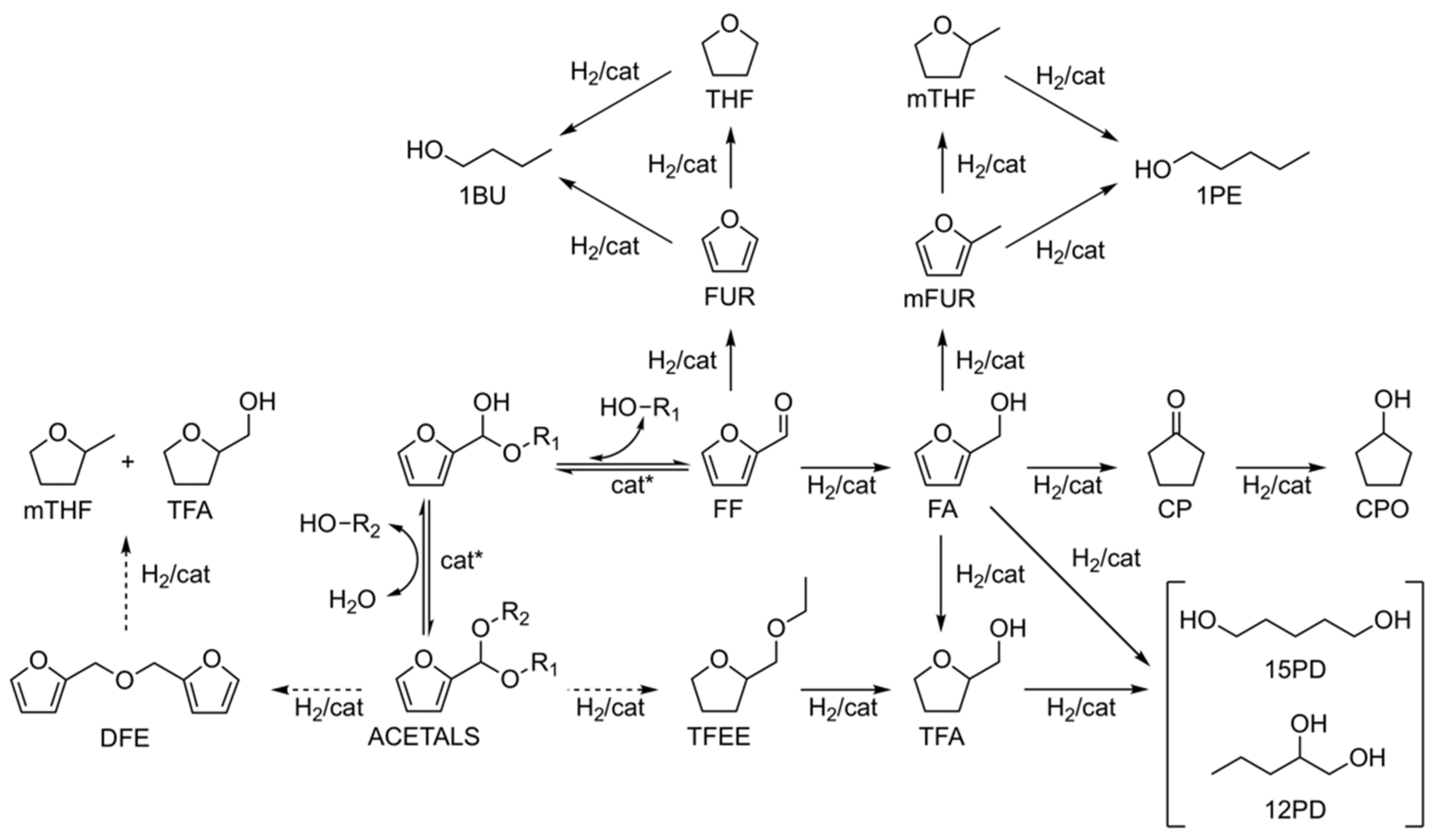 Catalysts 12 00390 sch001 550