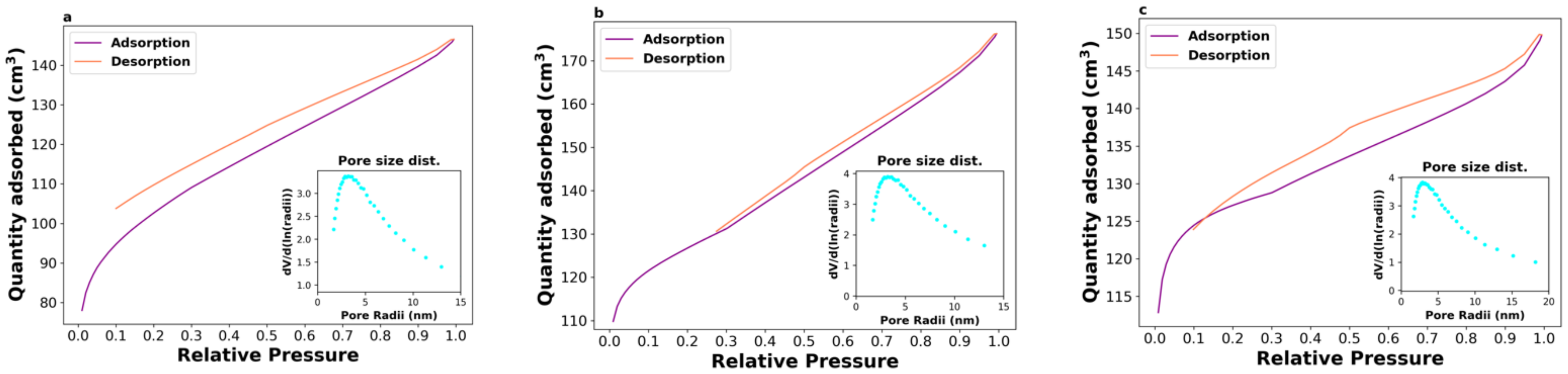 Catalysts 12 00391 g001