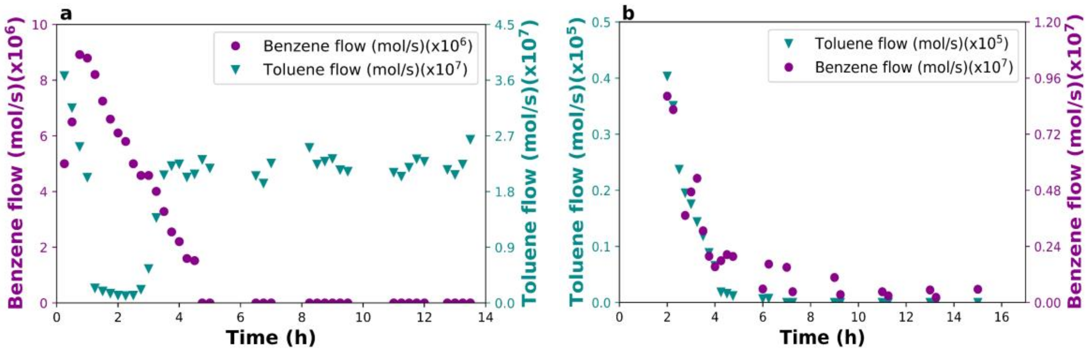 Catalysts 12 00391 g003