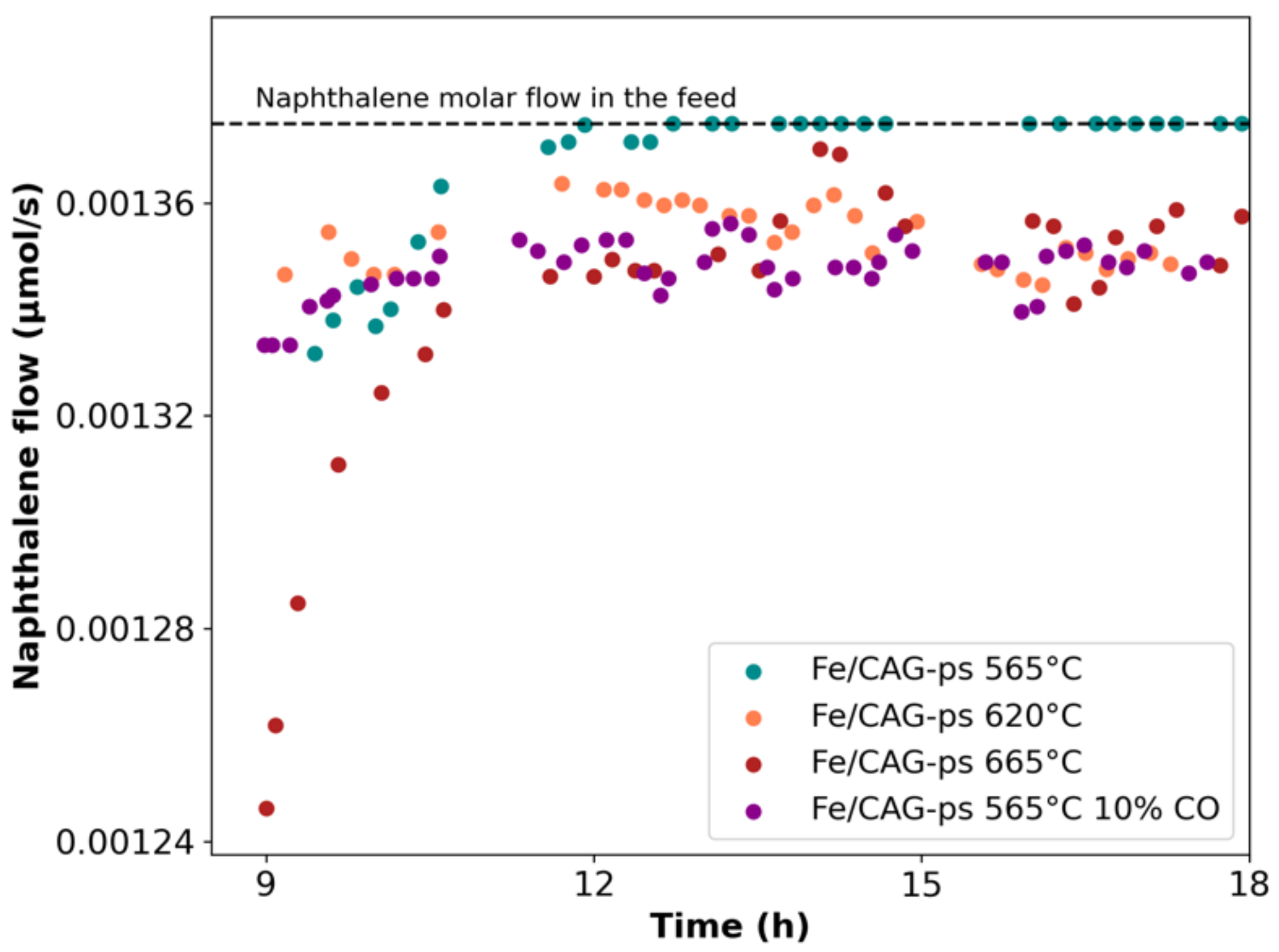 Catalysts 12 00391 g007