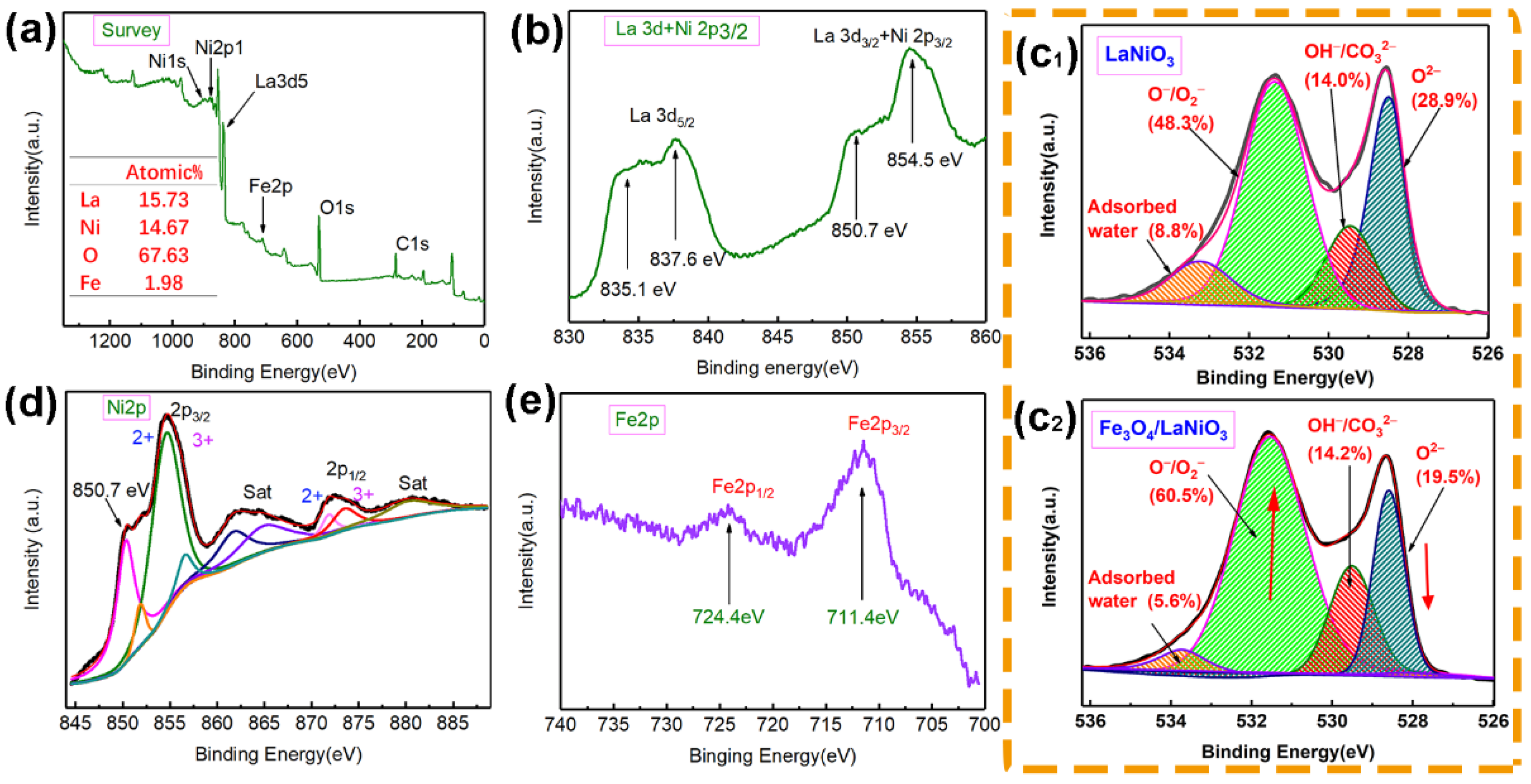 Catalysts 12 00392 g003