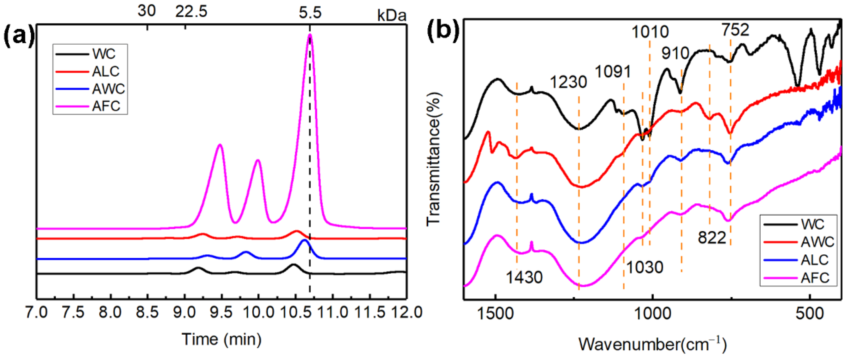 Catalysts 12 00392 g005