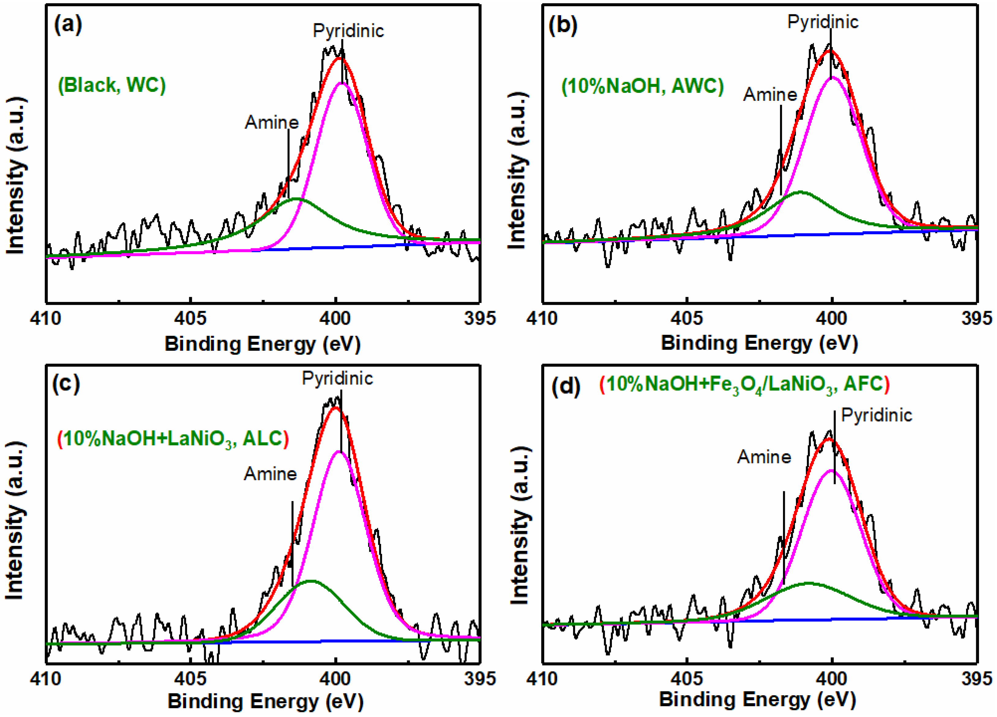 Catalysts 12 00392 g007