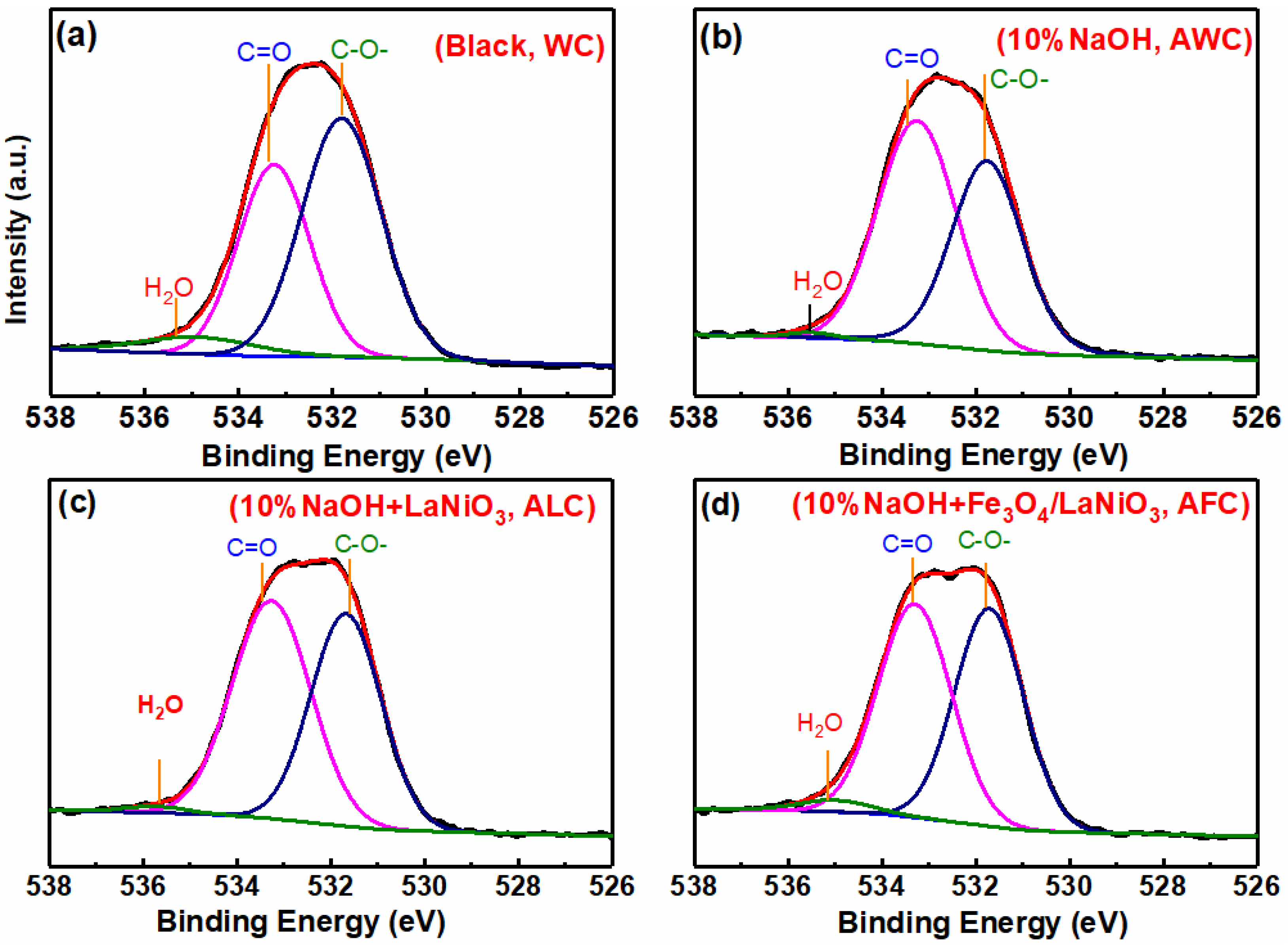 Catalysts 12 00392 g008