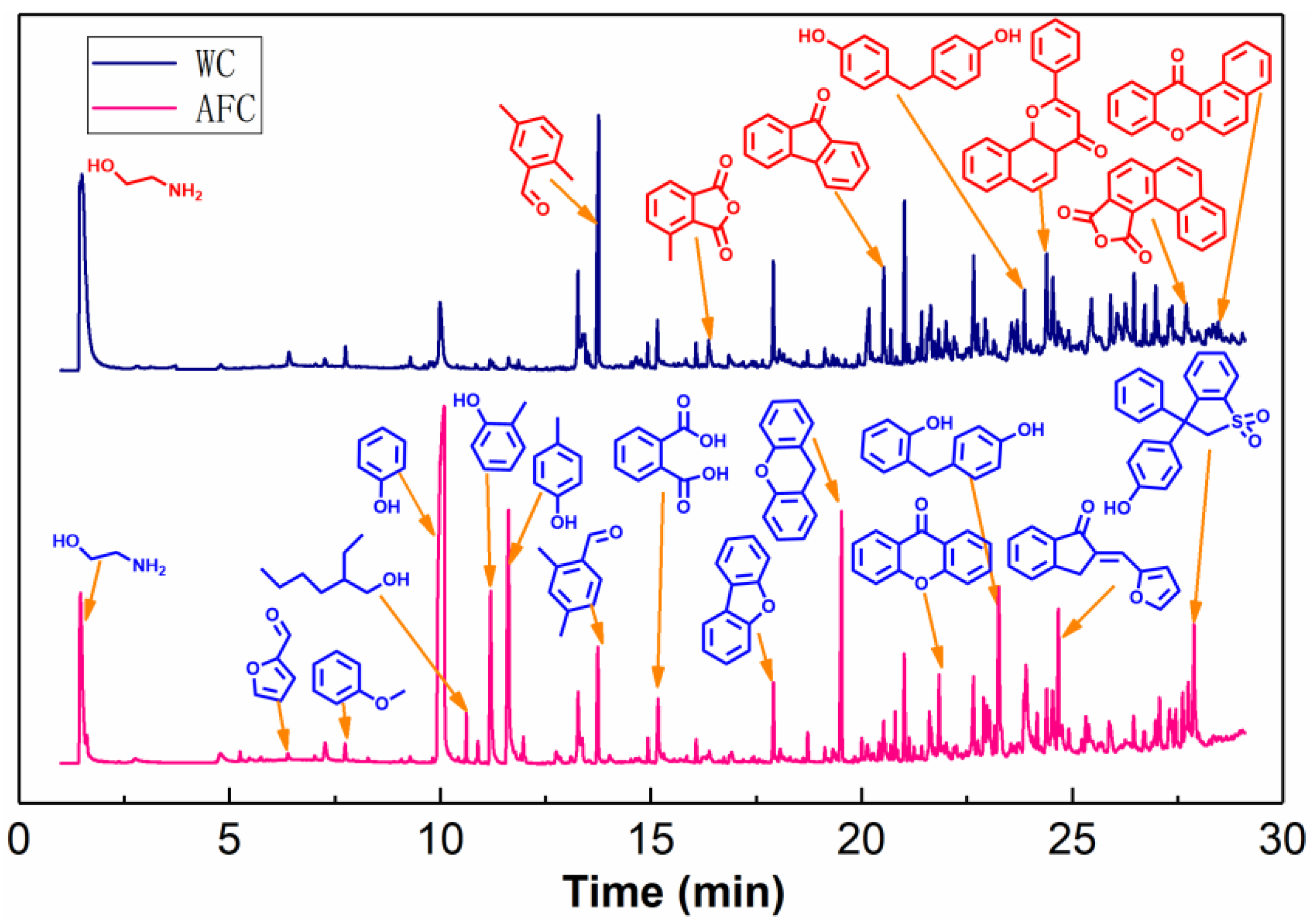 Catalysts 12 00392 g010