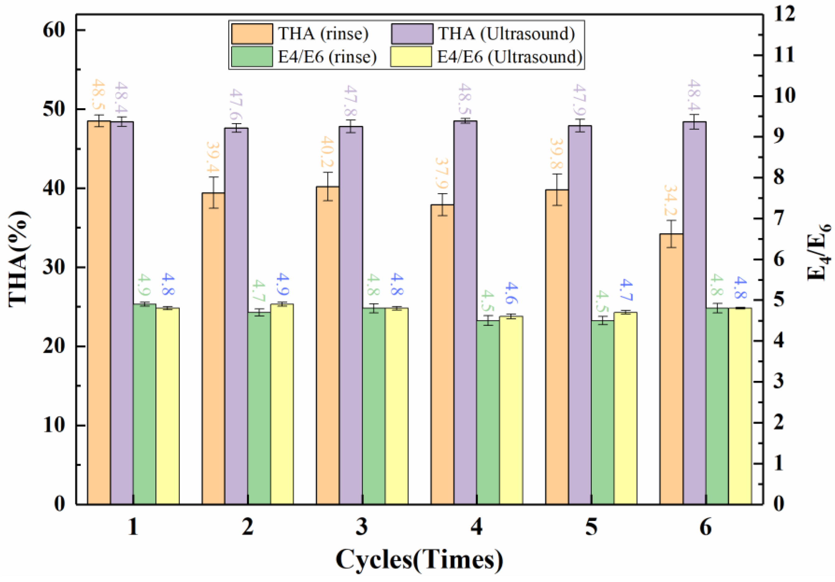 Catalysts 12 00392 g011