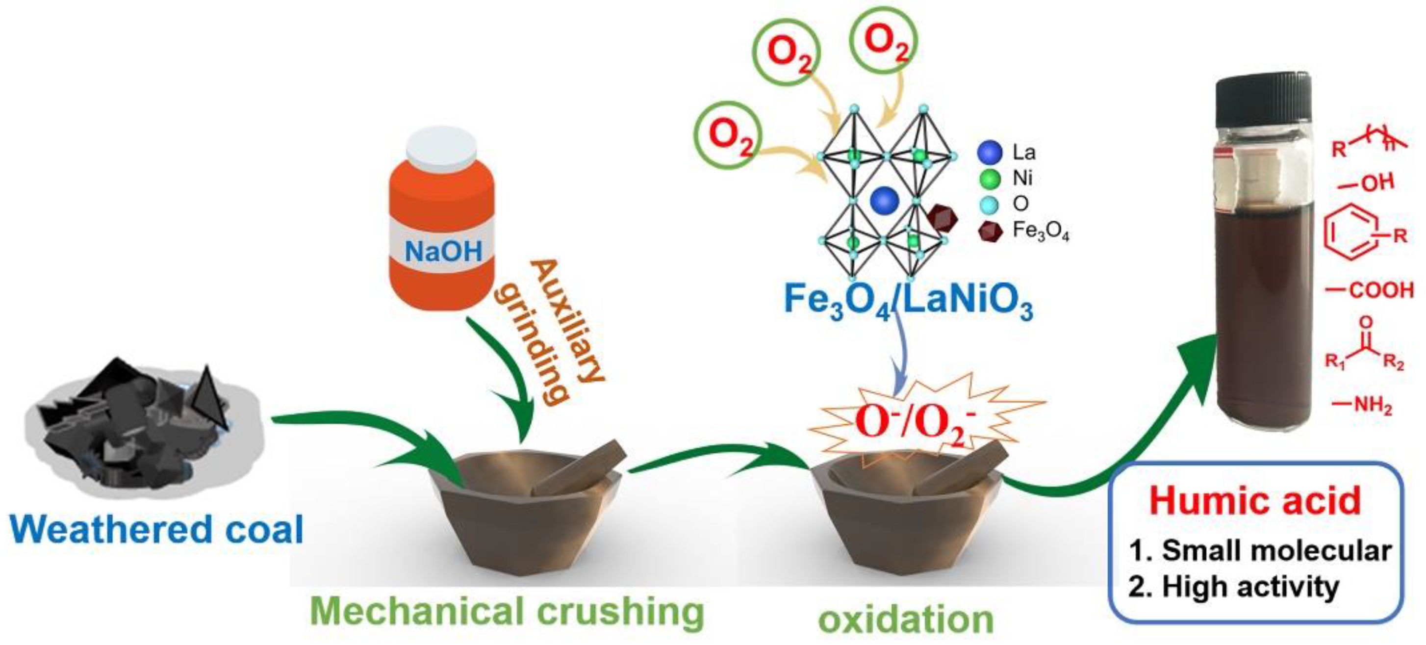 Catalysts 12 00392 g012