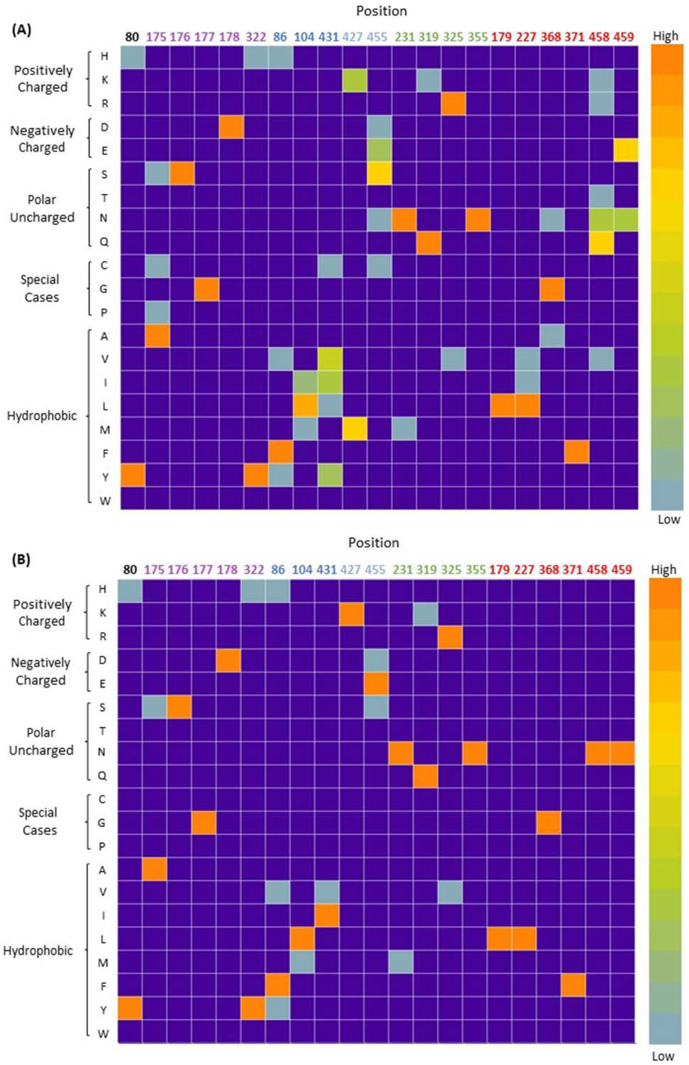 Catalysts 12 00397 g004 Catalysts 12 00397 g004