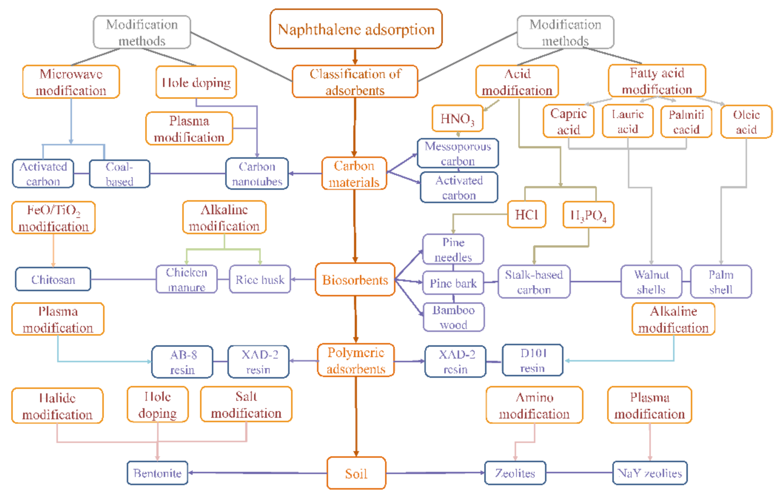 Catalysts 12 00398 g001 550