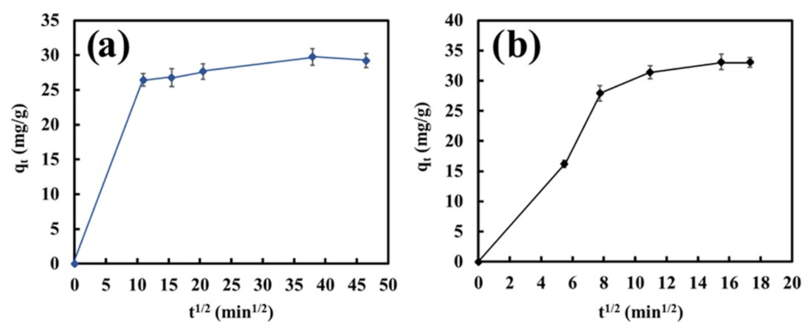 Catalysts 12 00398 g004 550