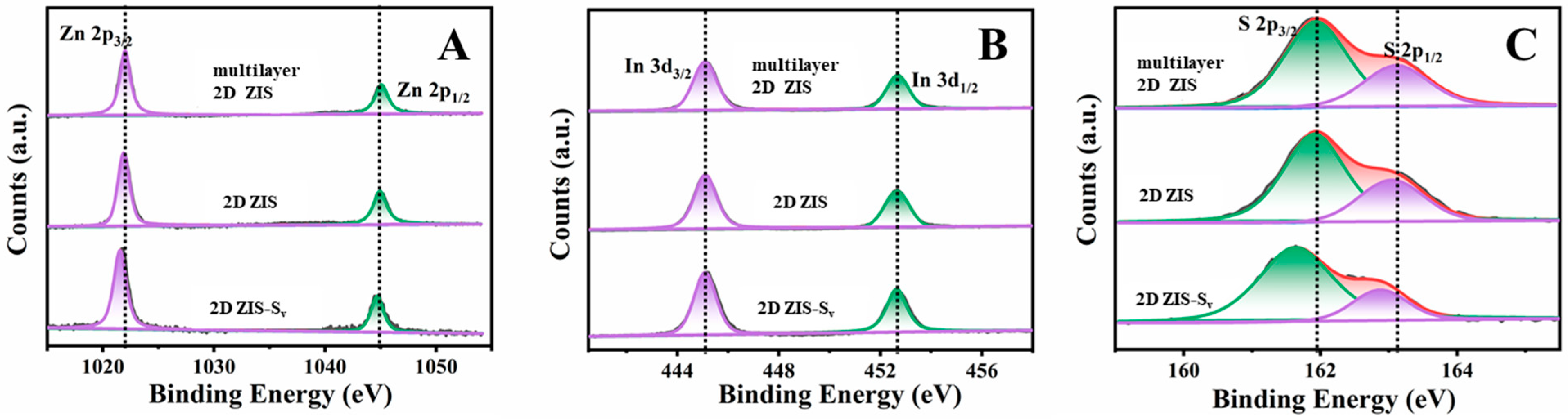 Catalysts 12 00400 g002