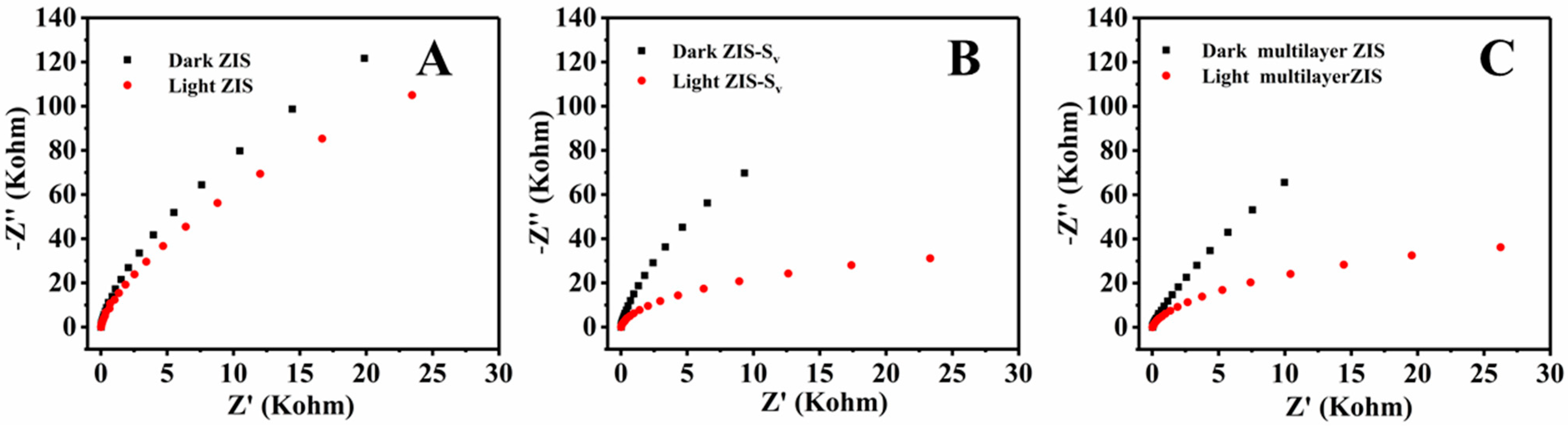 Catalysts 12 00400 g005