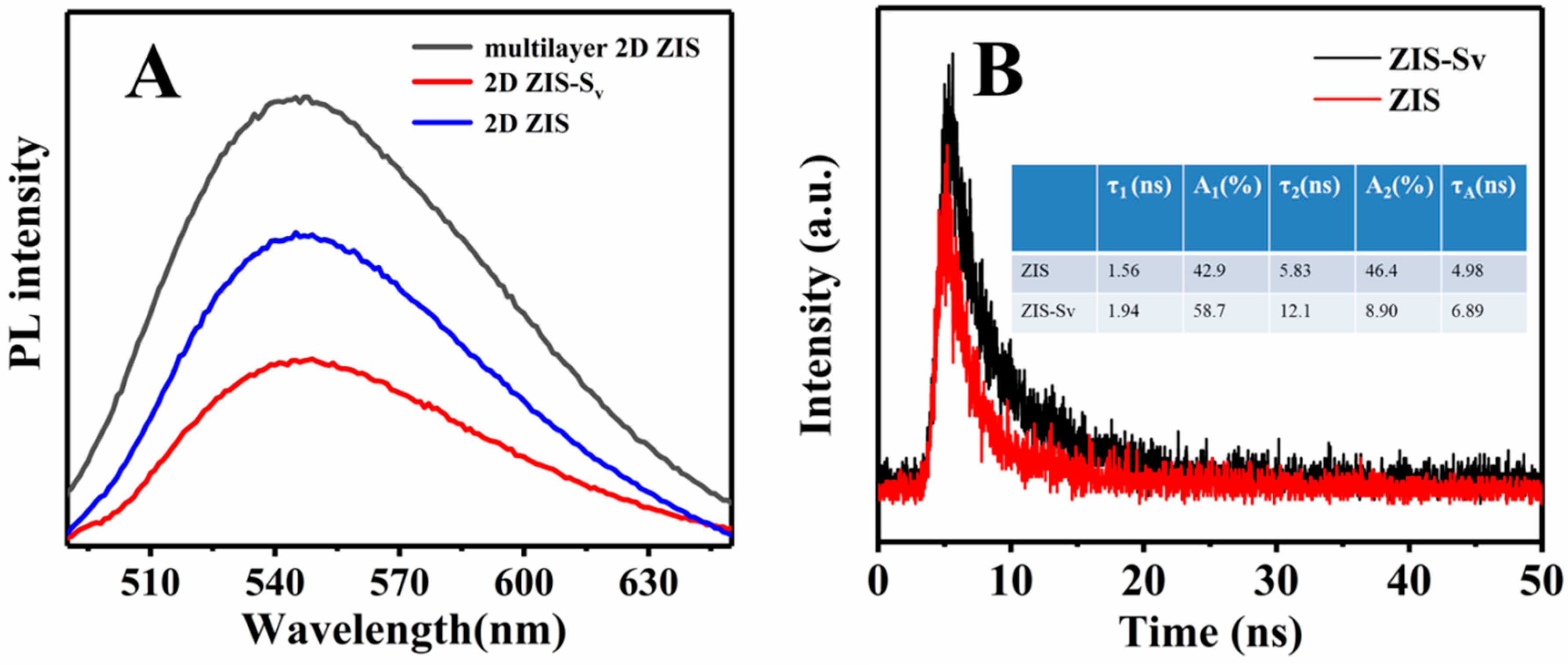 Catalysts 12 00400 g007