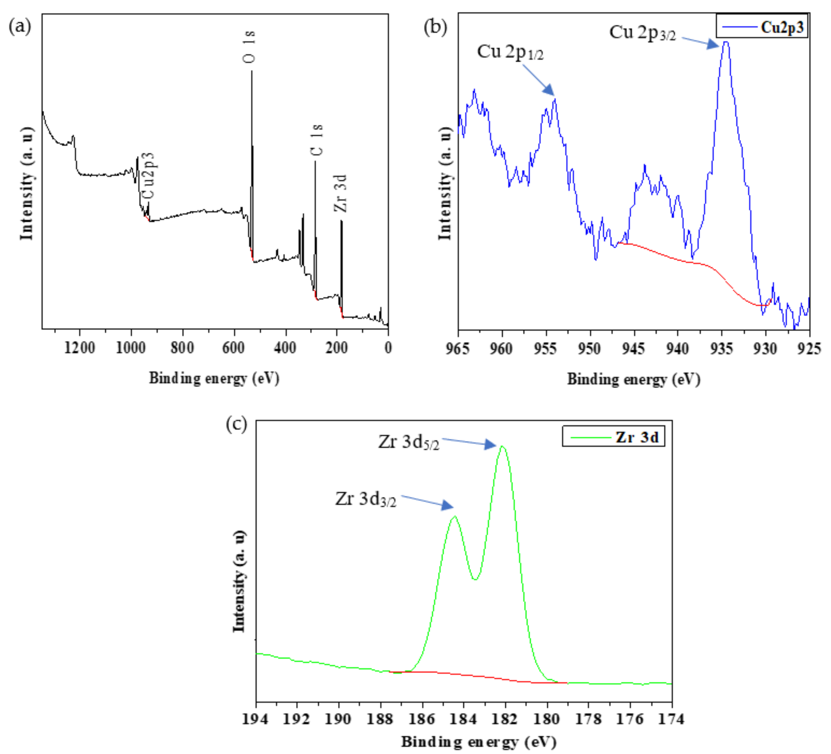 Catalysts 12 00401 g004