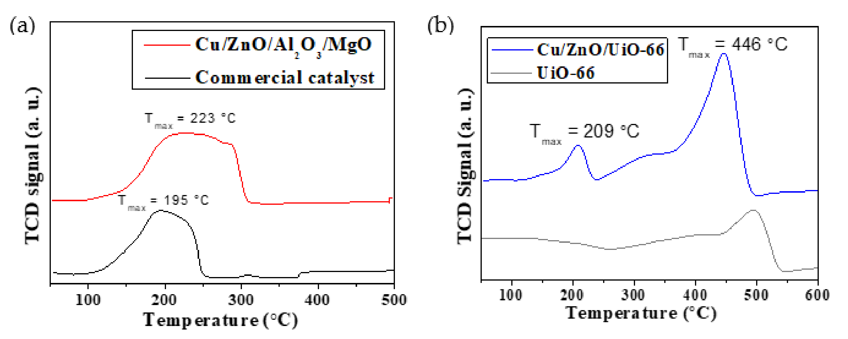 Catalysts 12 00401 g005