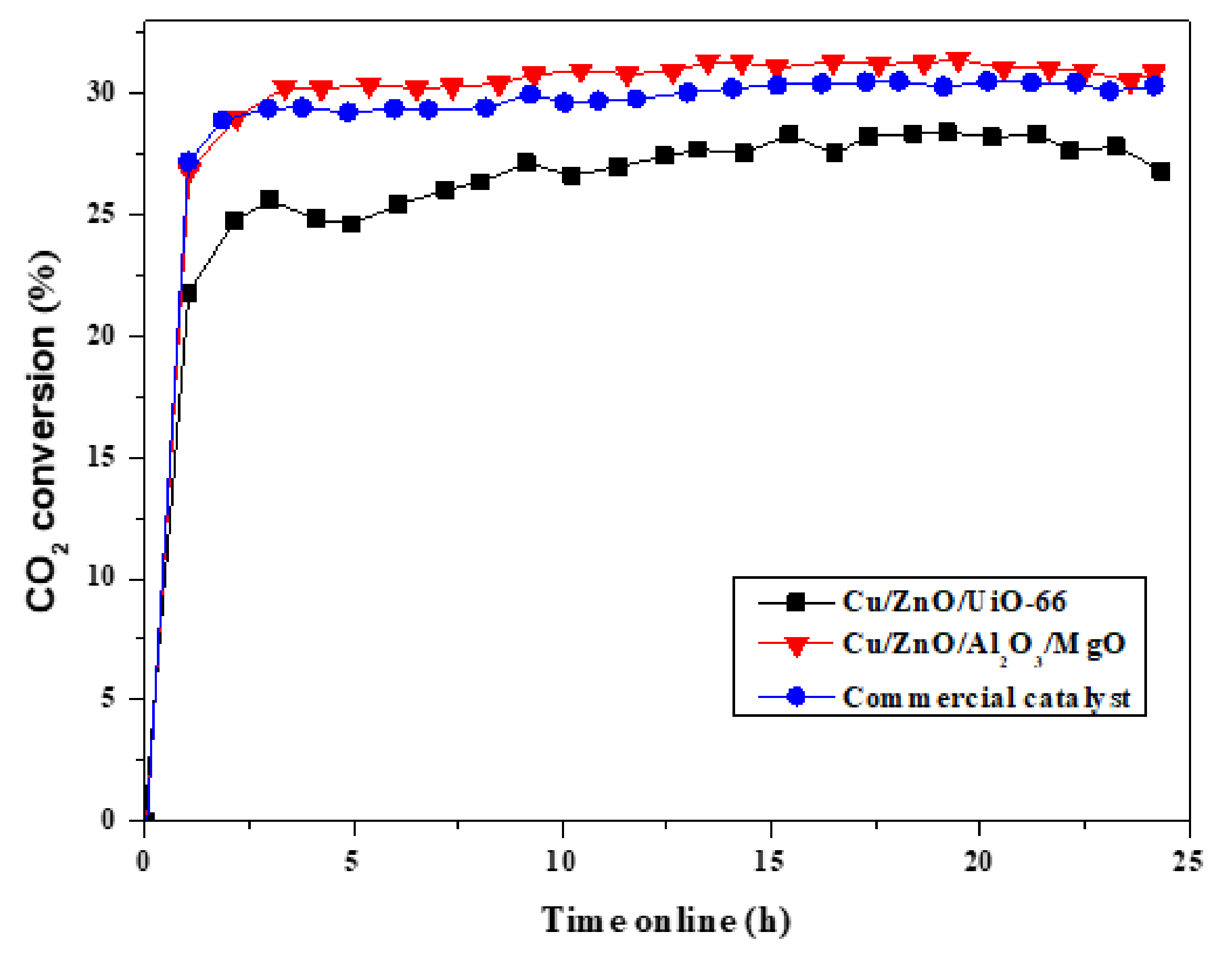 Catalysts 12 00401 g006