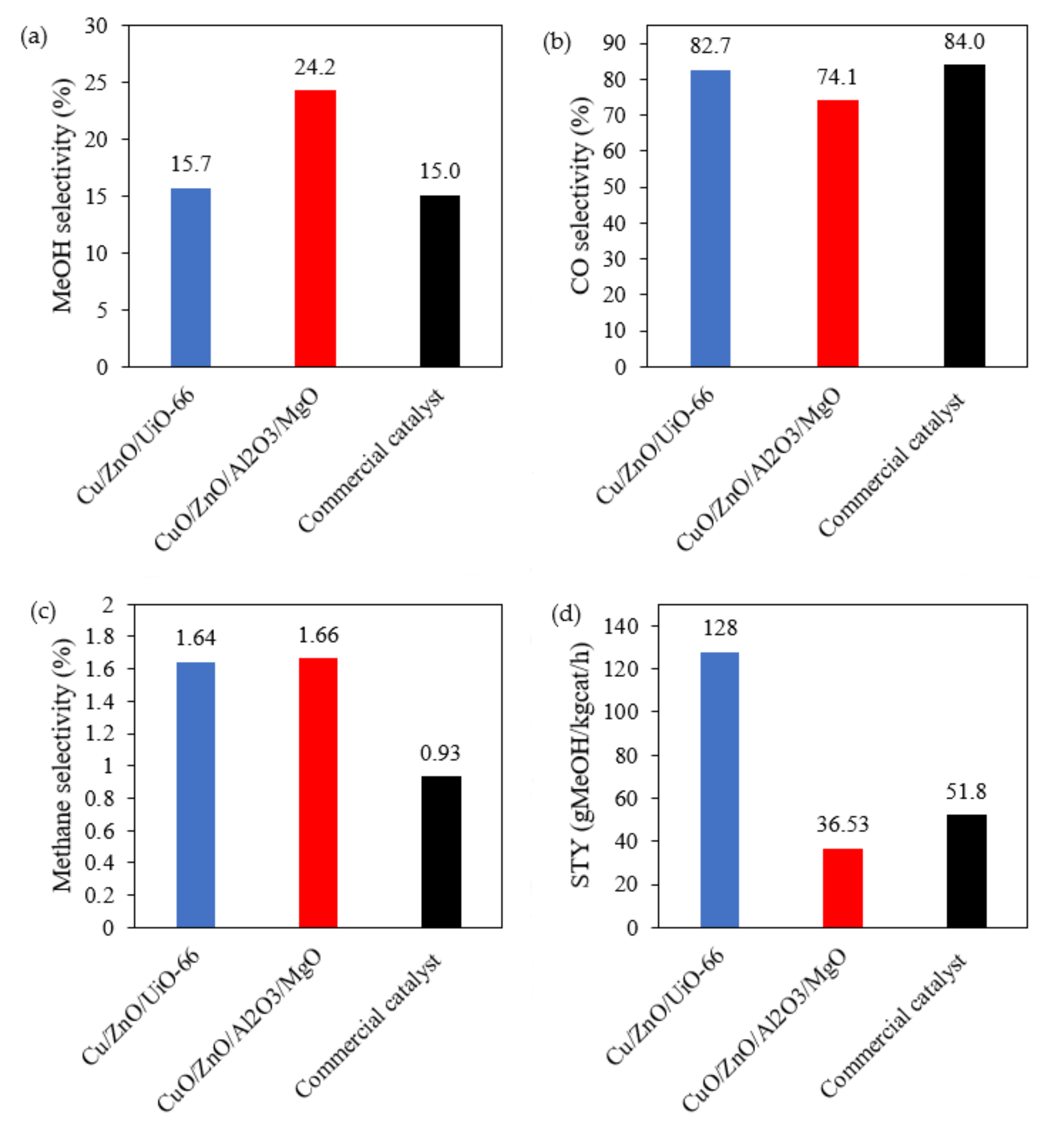 Catalysts 12 00401 g007