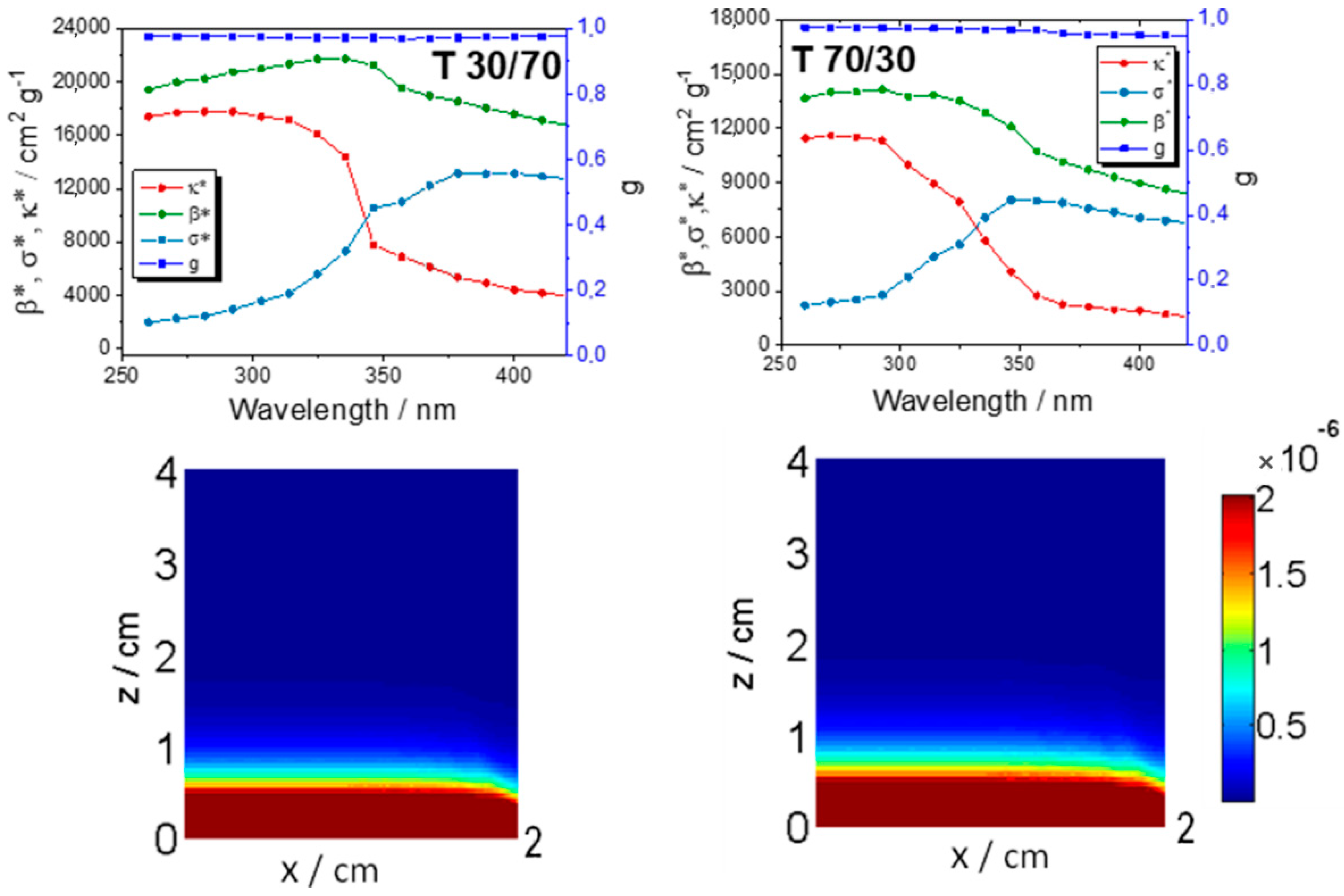 Catalysts 12 00402 g001