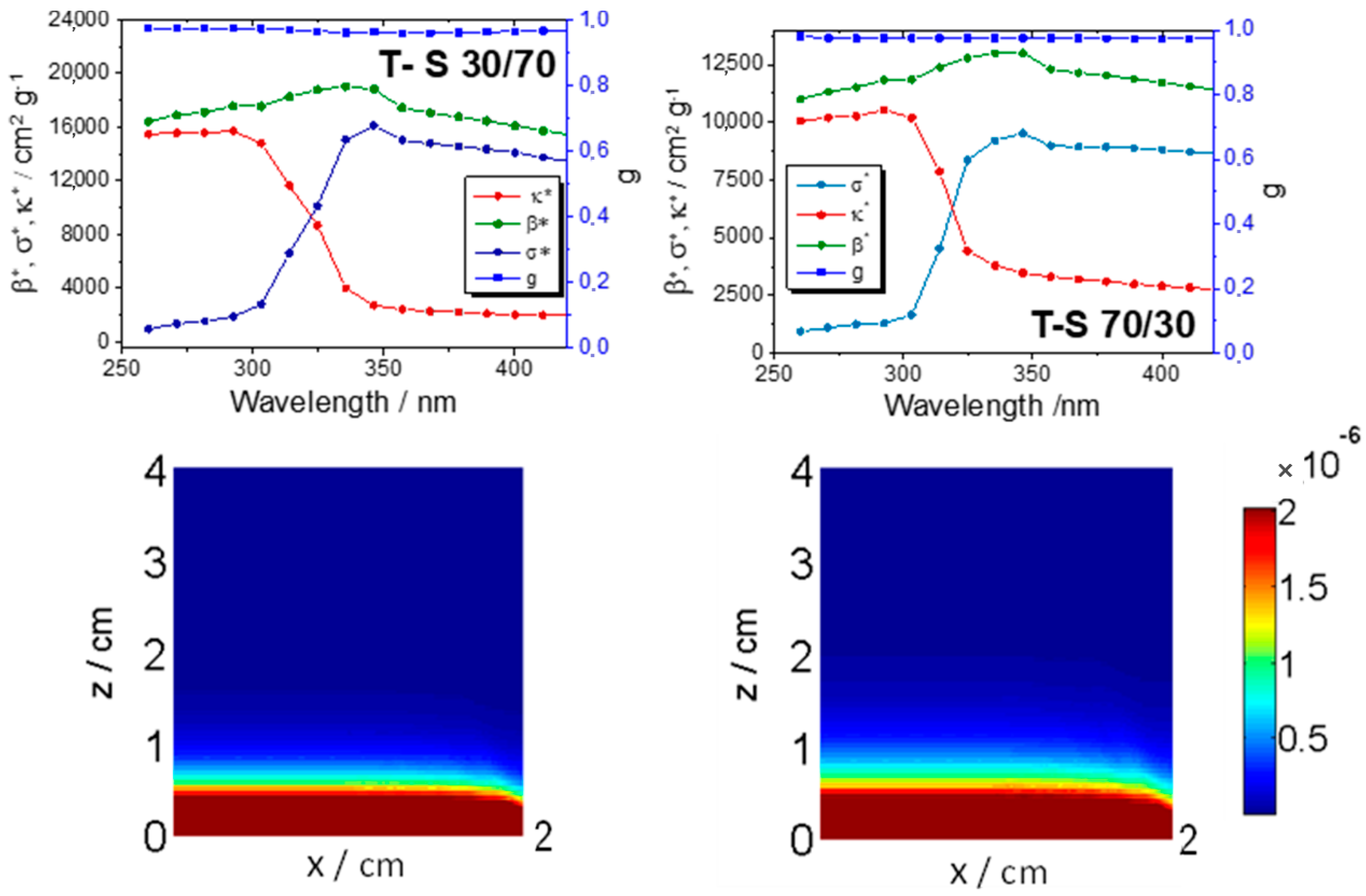 Catalysts 12 00402 g002