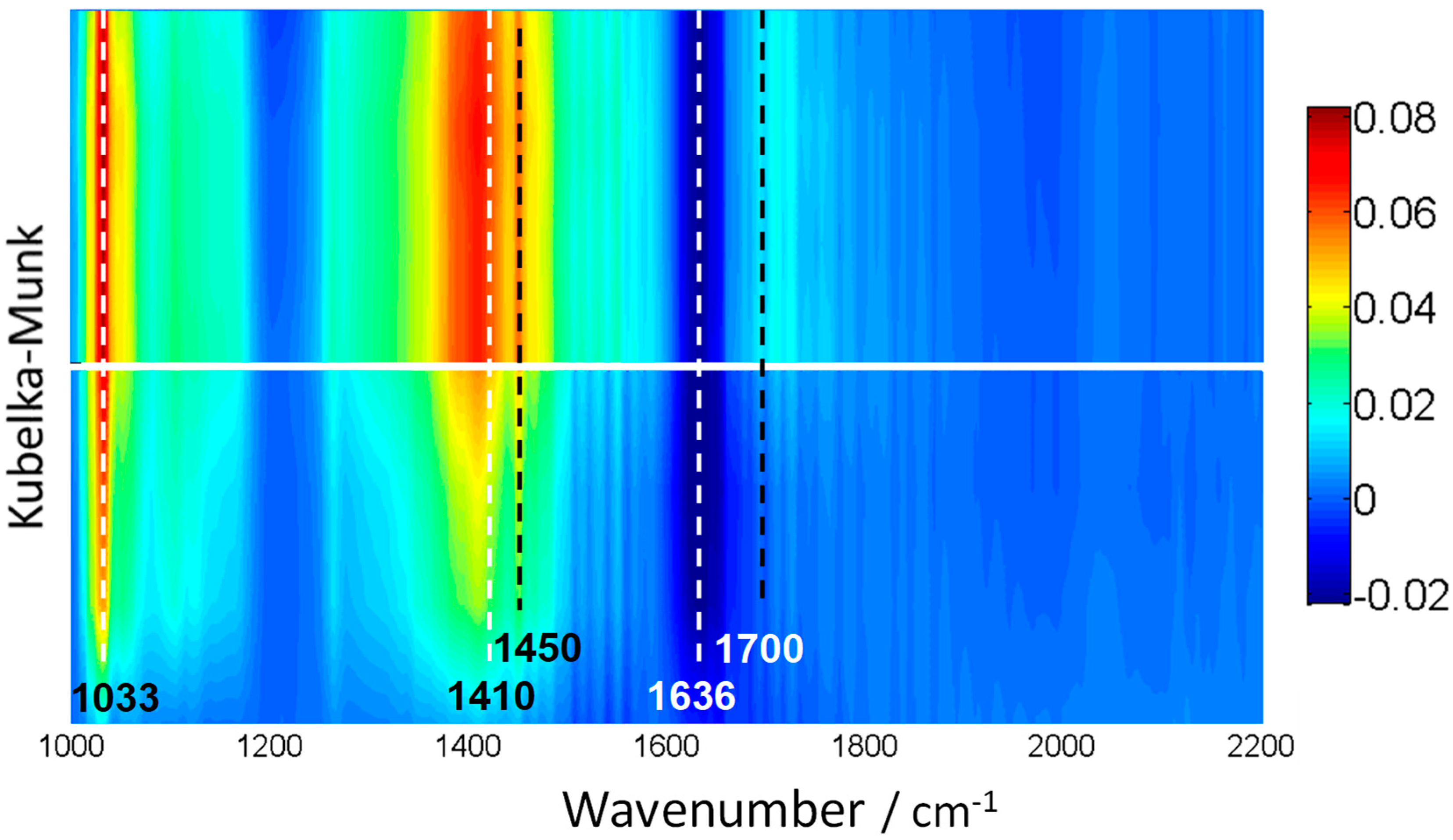 Catalysts 12 00402 g006