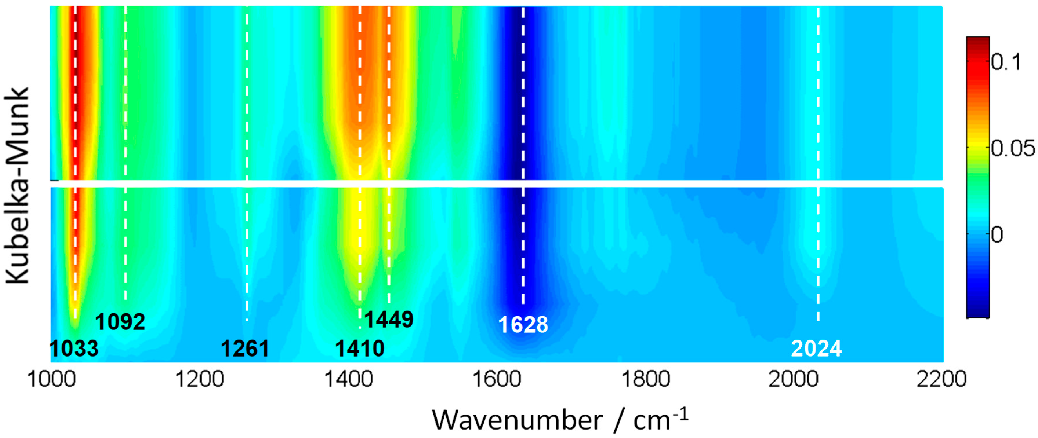 Catalysts 12 00402 g007