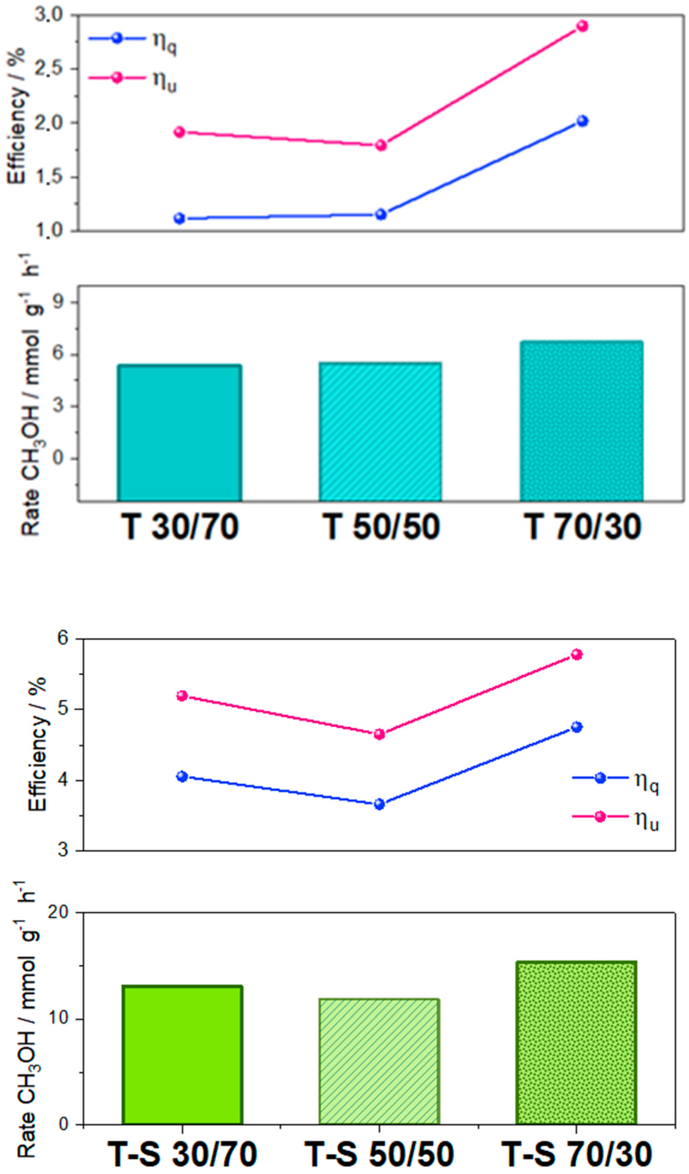 Catalysts 12 00402 g008