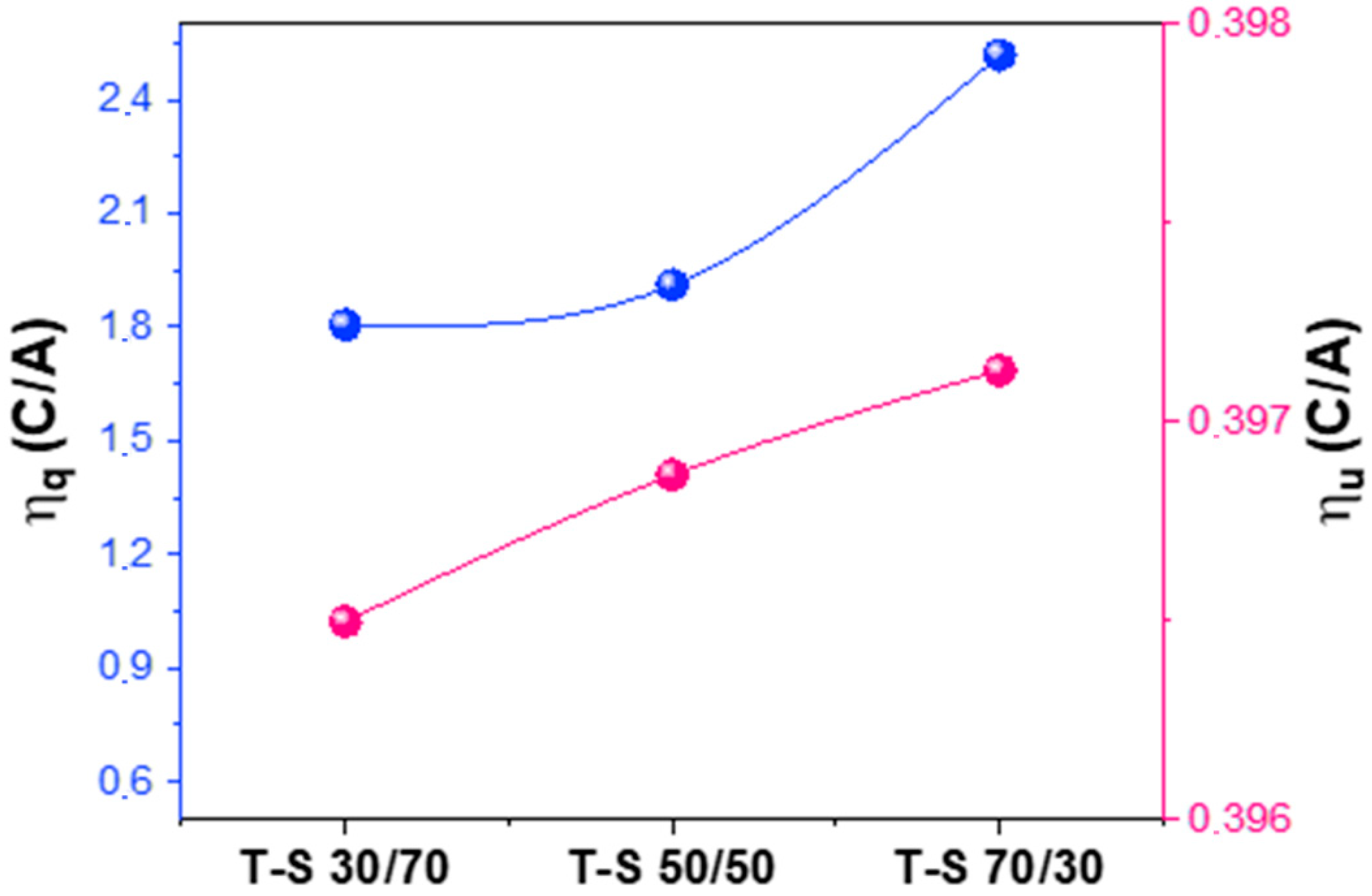 Catalysts 12 00402 g010a