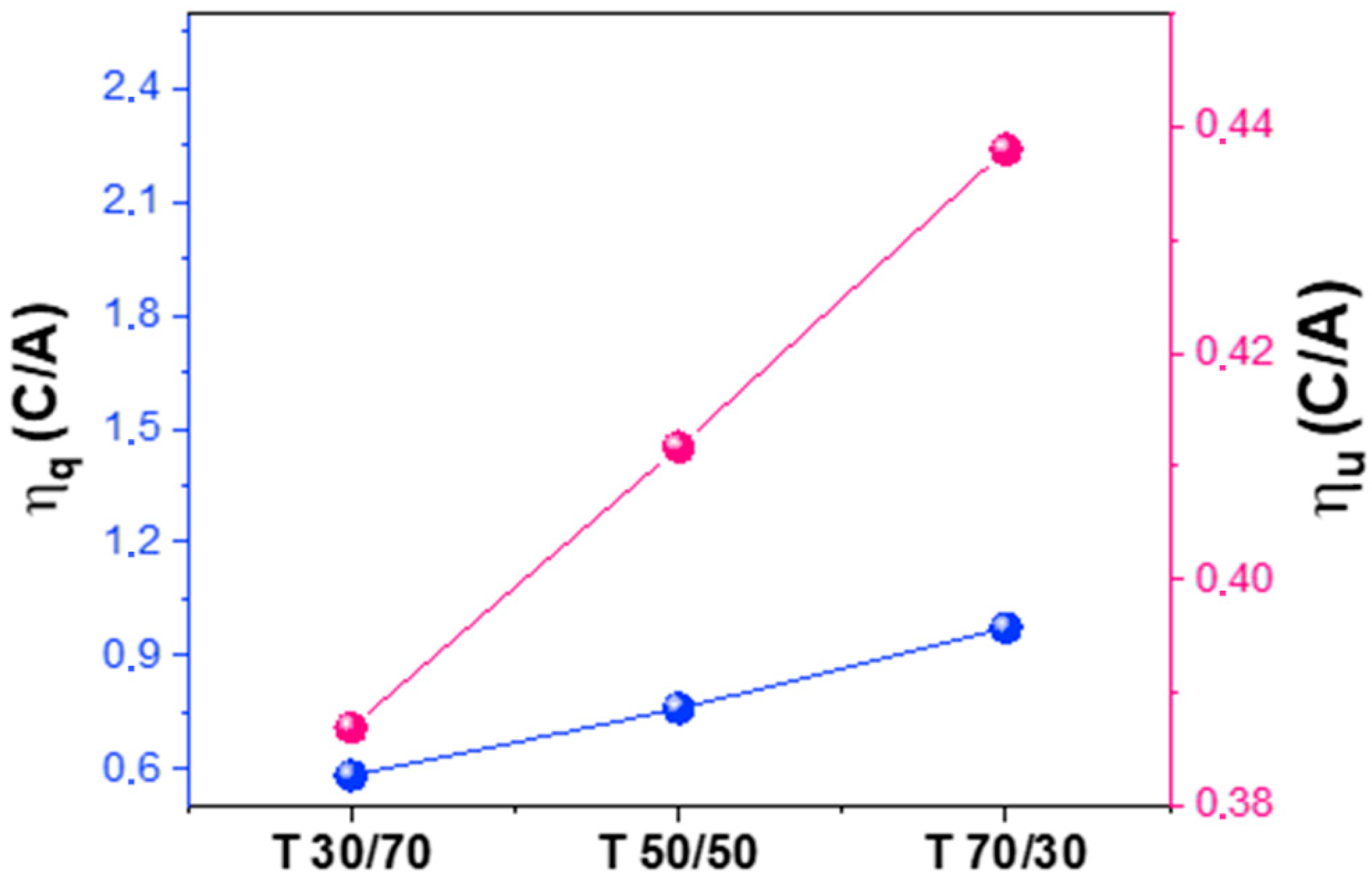 Catalysts 12 00402 g010b