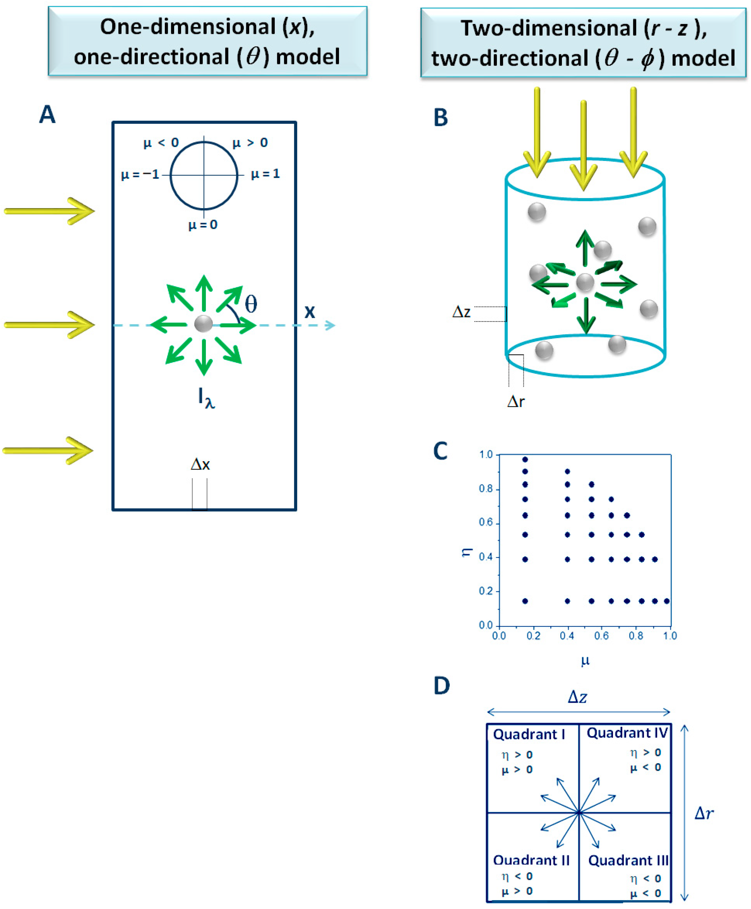 Catalysts 12 00402 g011