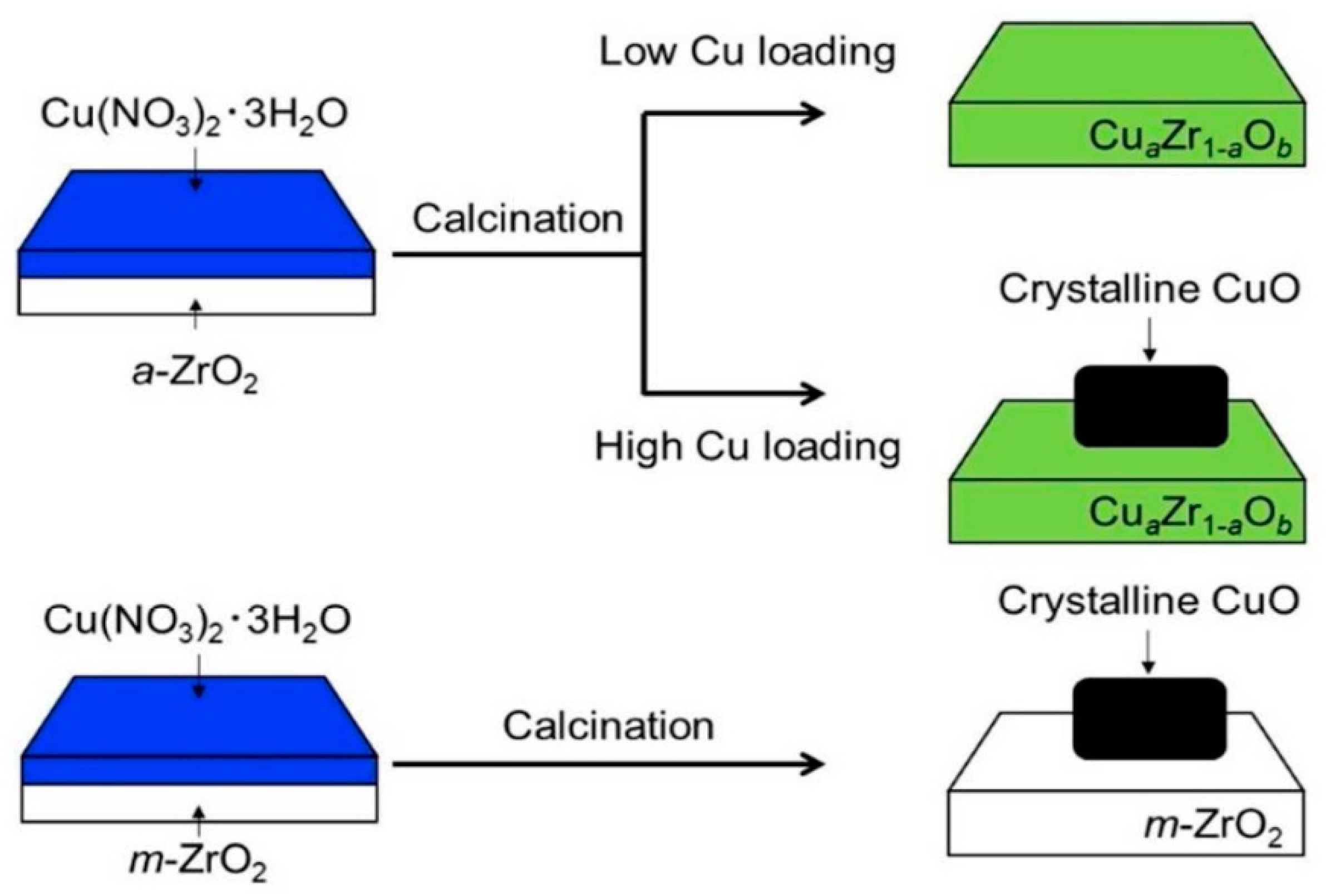 Catalysts 12 00403 g003 550