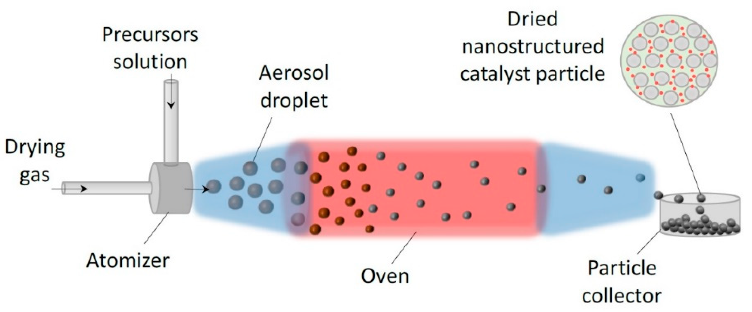 Catalysts 12 00403 g004 550