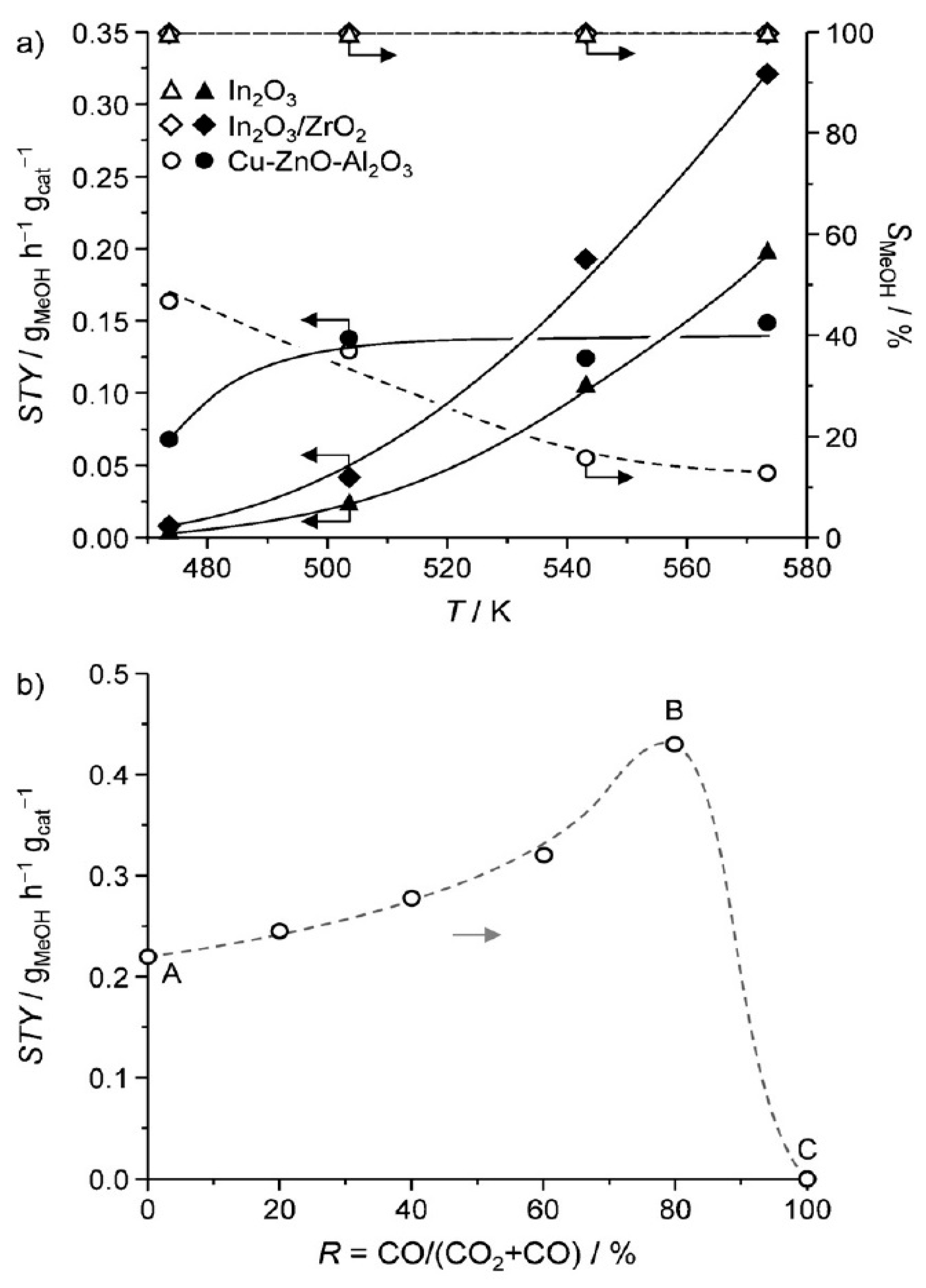 Catalysts 12 00403 g006 550