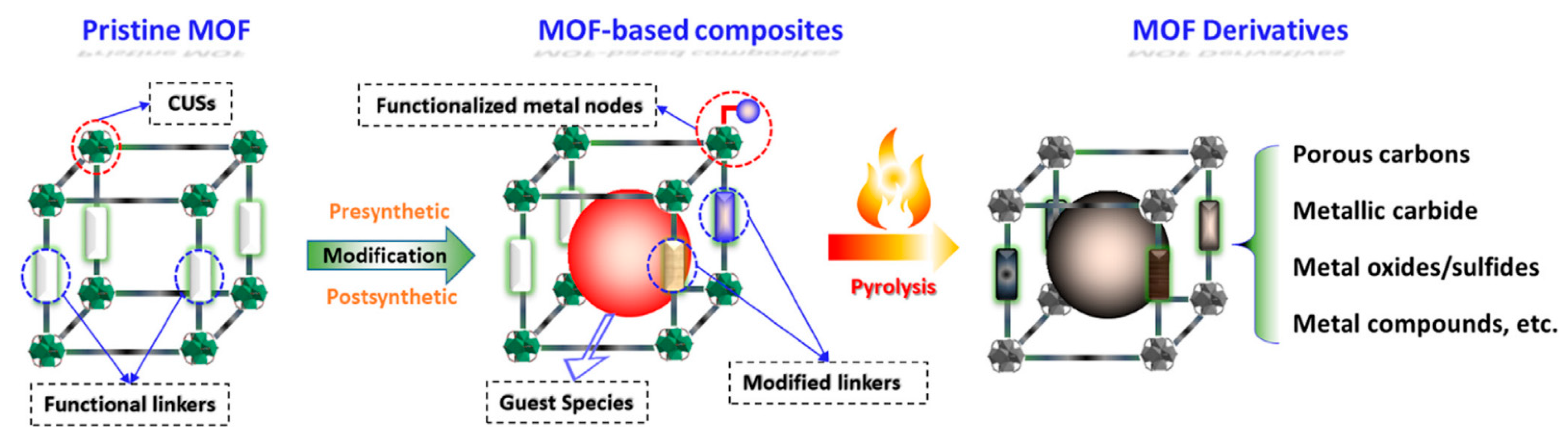 Catalysts 12 00403 g007 550
