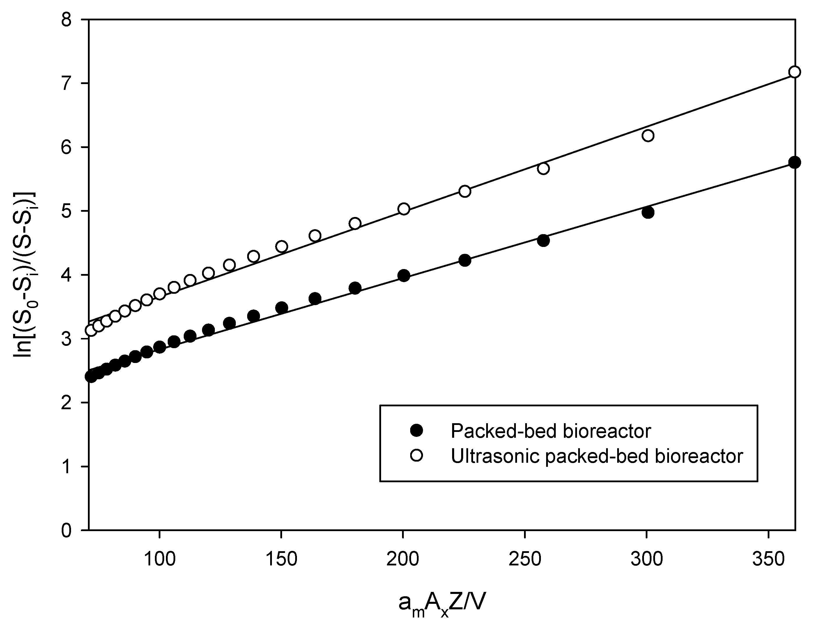 Catalysts 12 00404 g004
