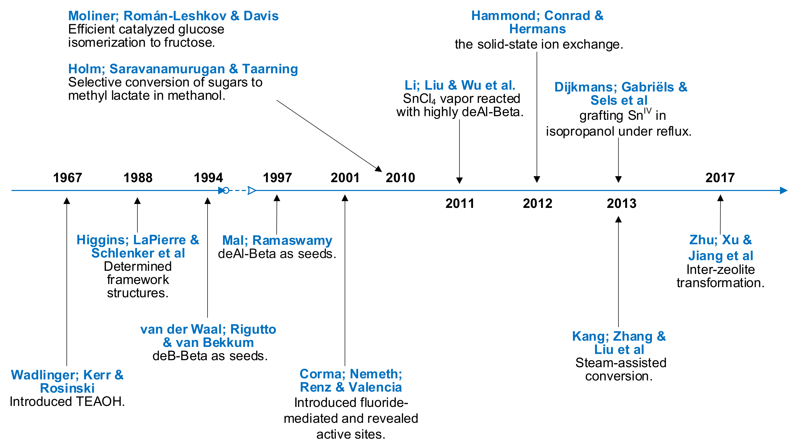 Catalysts 12 00405 g001 550