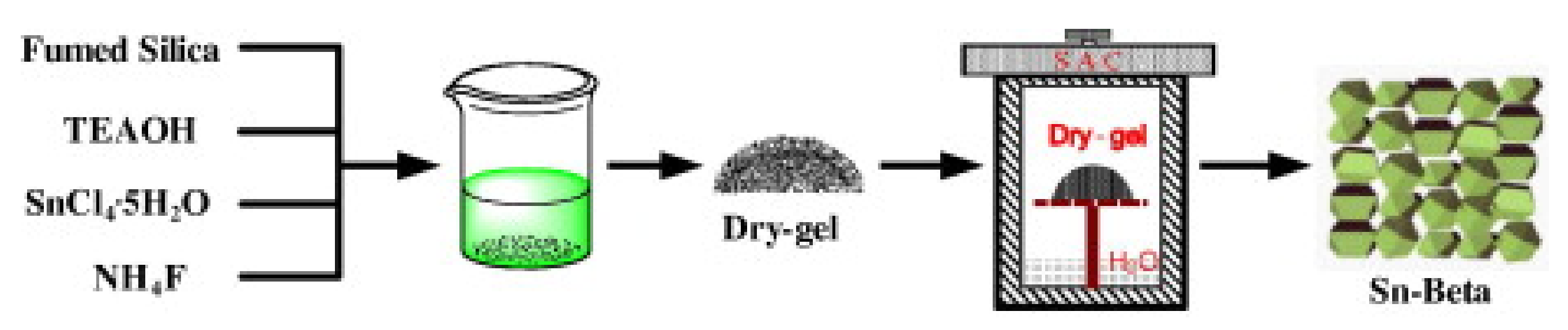 Catalysts 12 00405 g002 550