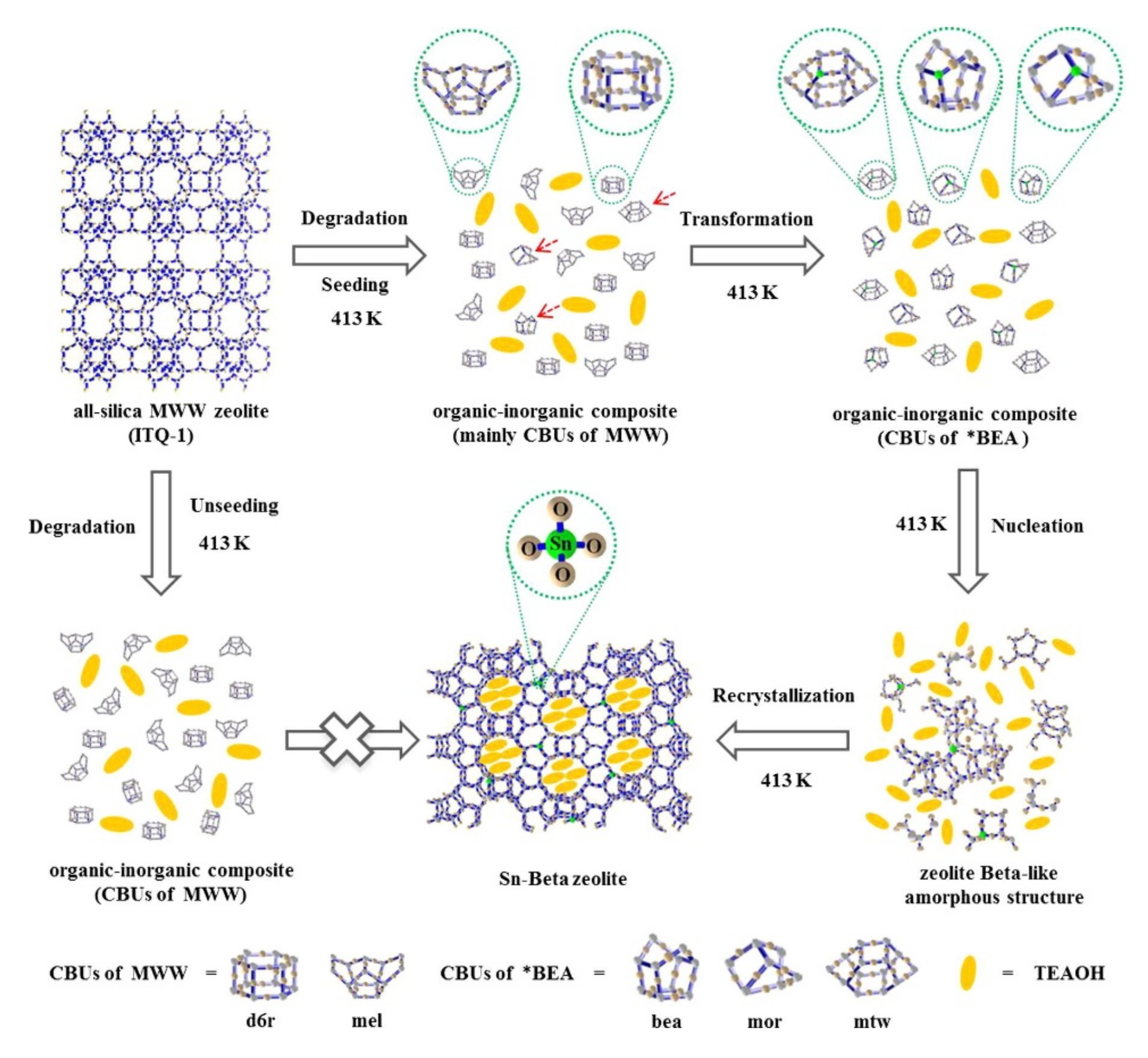 Catalysts 12 00405 g003 550
