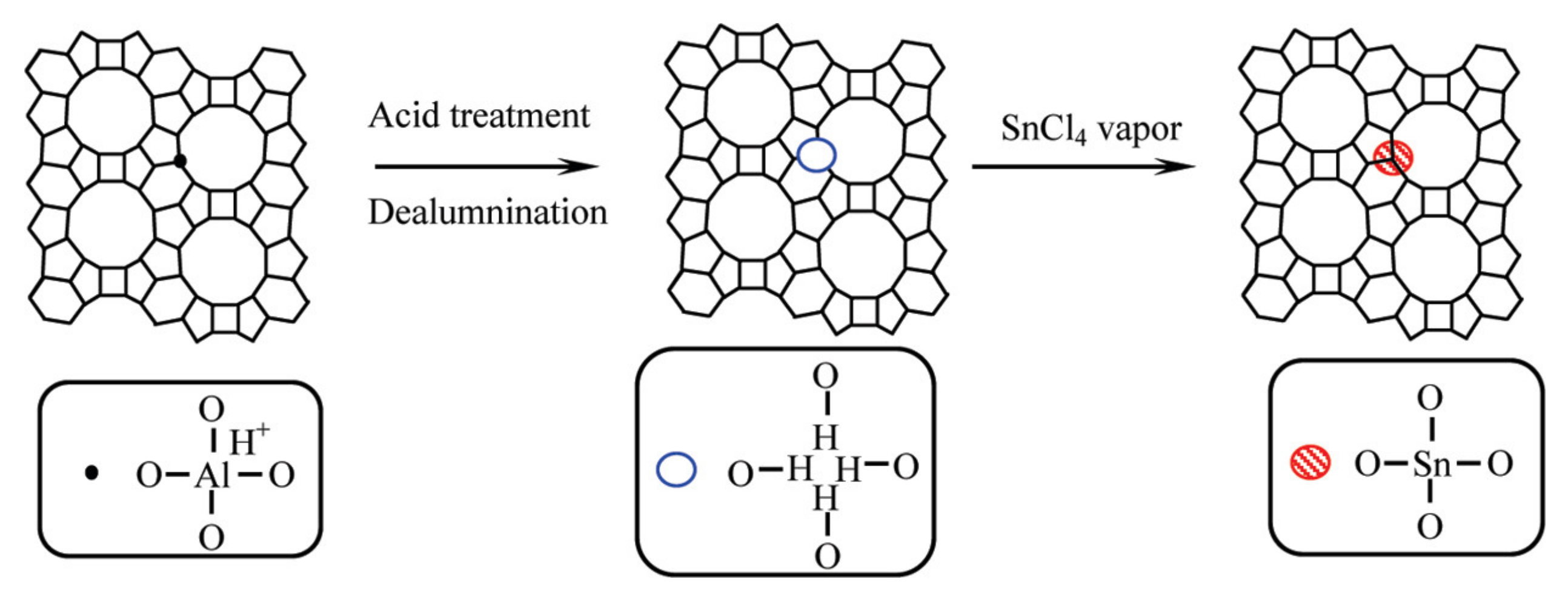 Catalysts 12 00405 g004 550