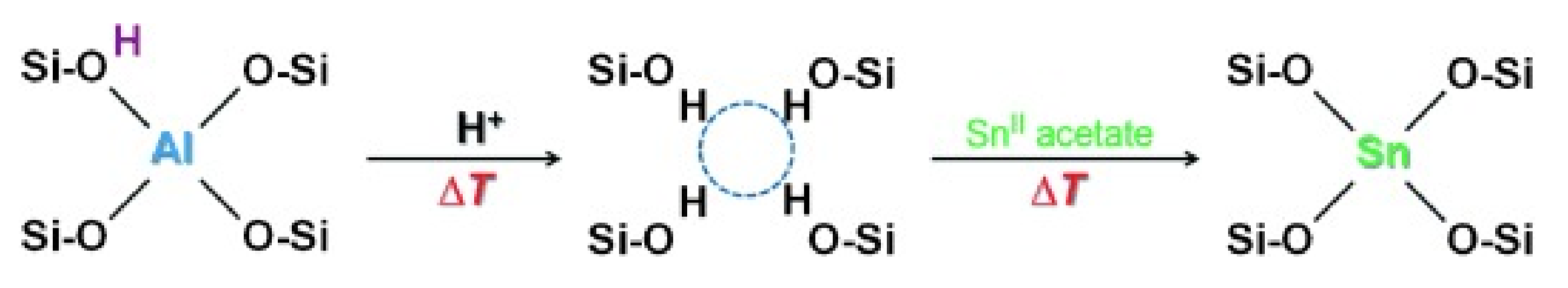 Catalysts 12 00405 g005 550