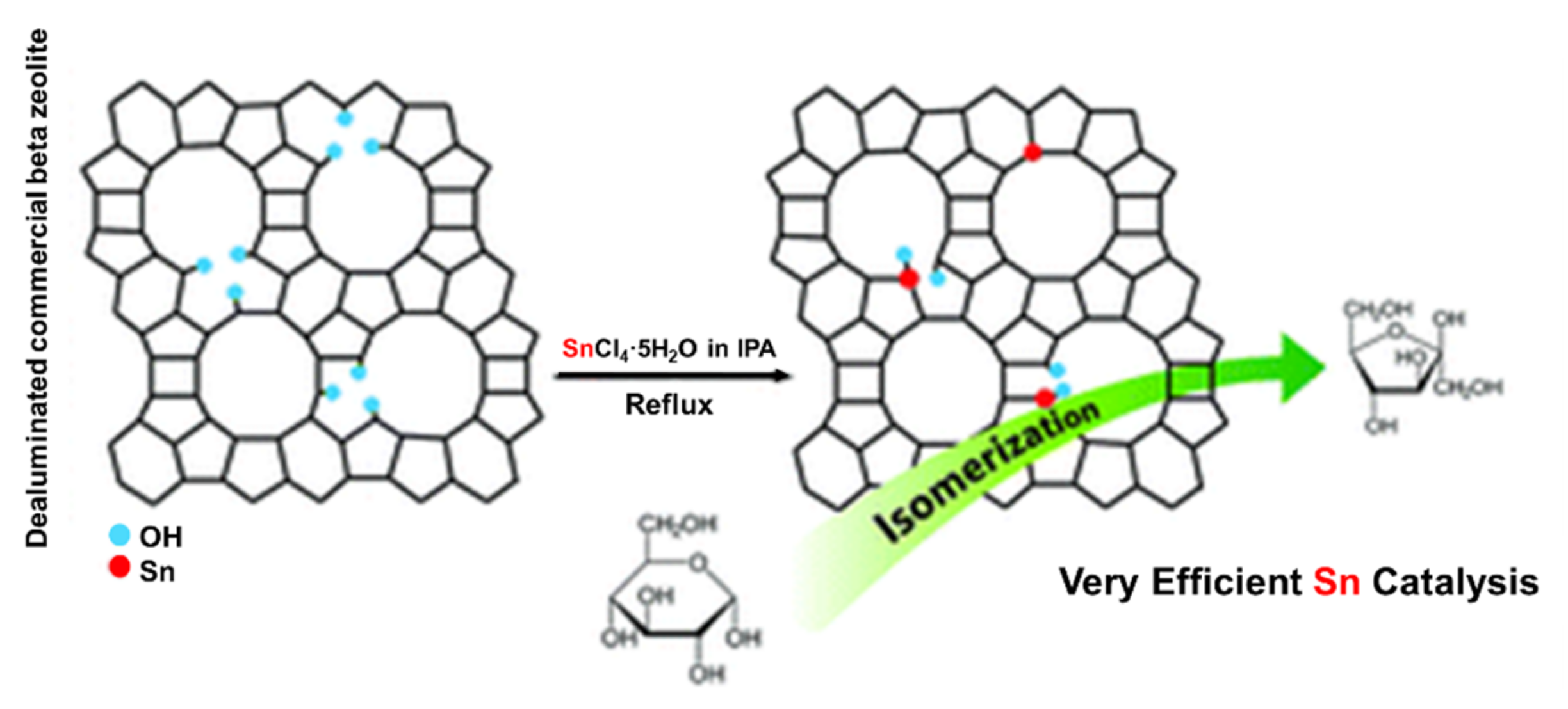 Catalysts 12 00405 g006 550